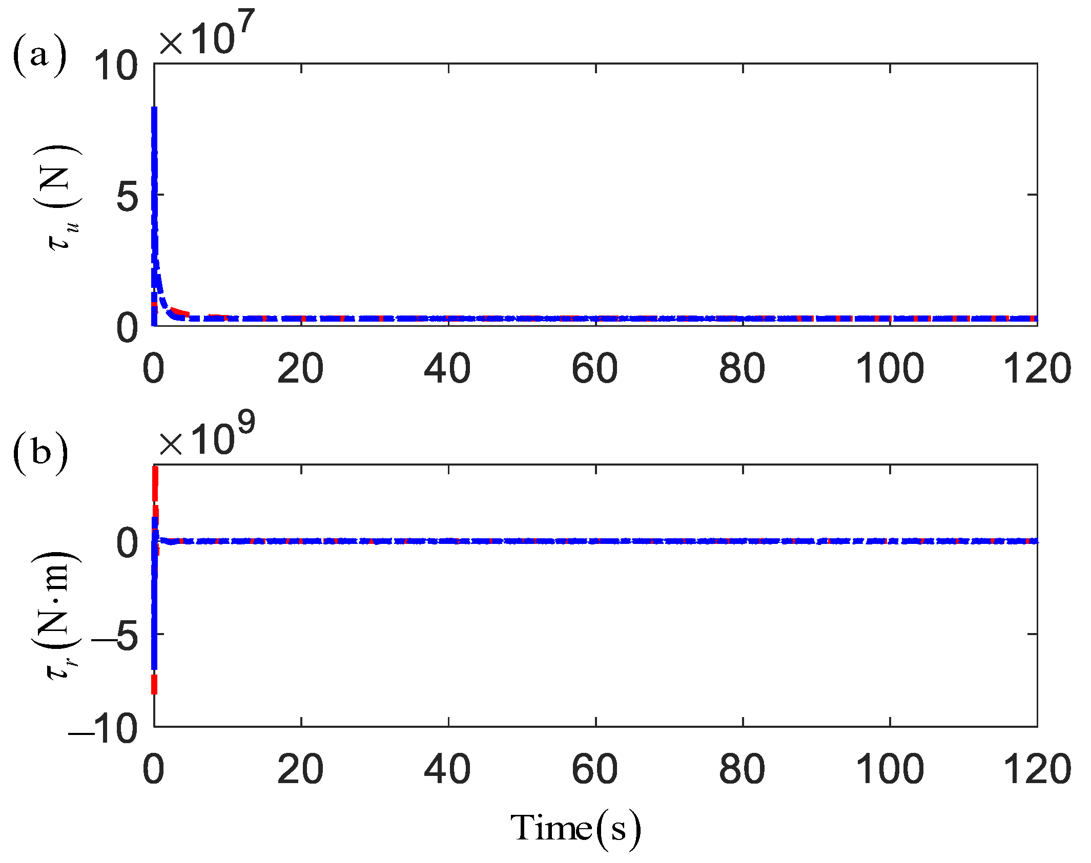 Jmse 11 01020 g015 Jmse 11 01020 g015