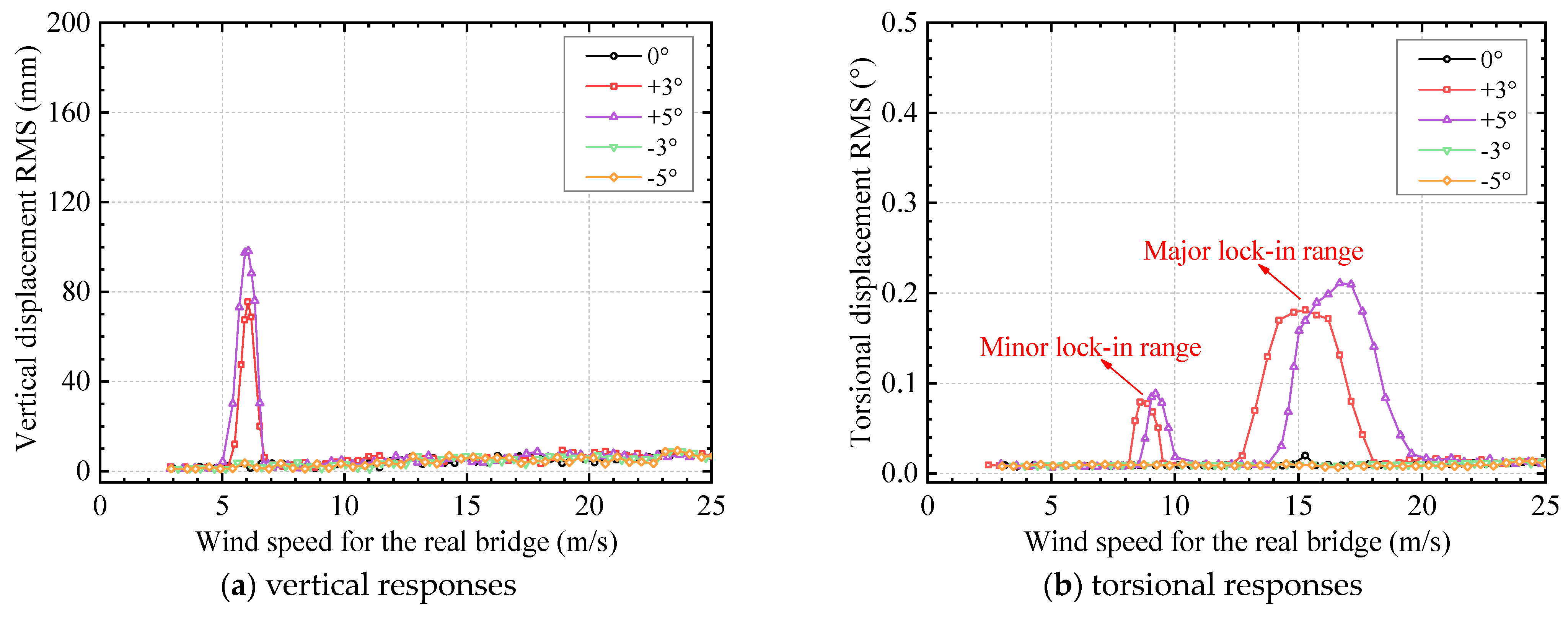 Jmse 11 01118 g011 Jmse 11 01118 g011