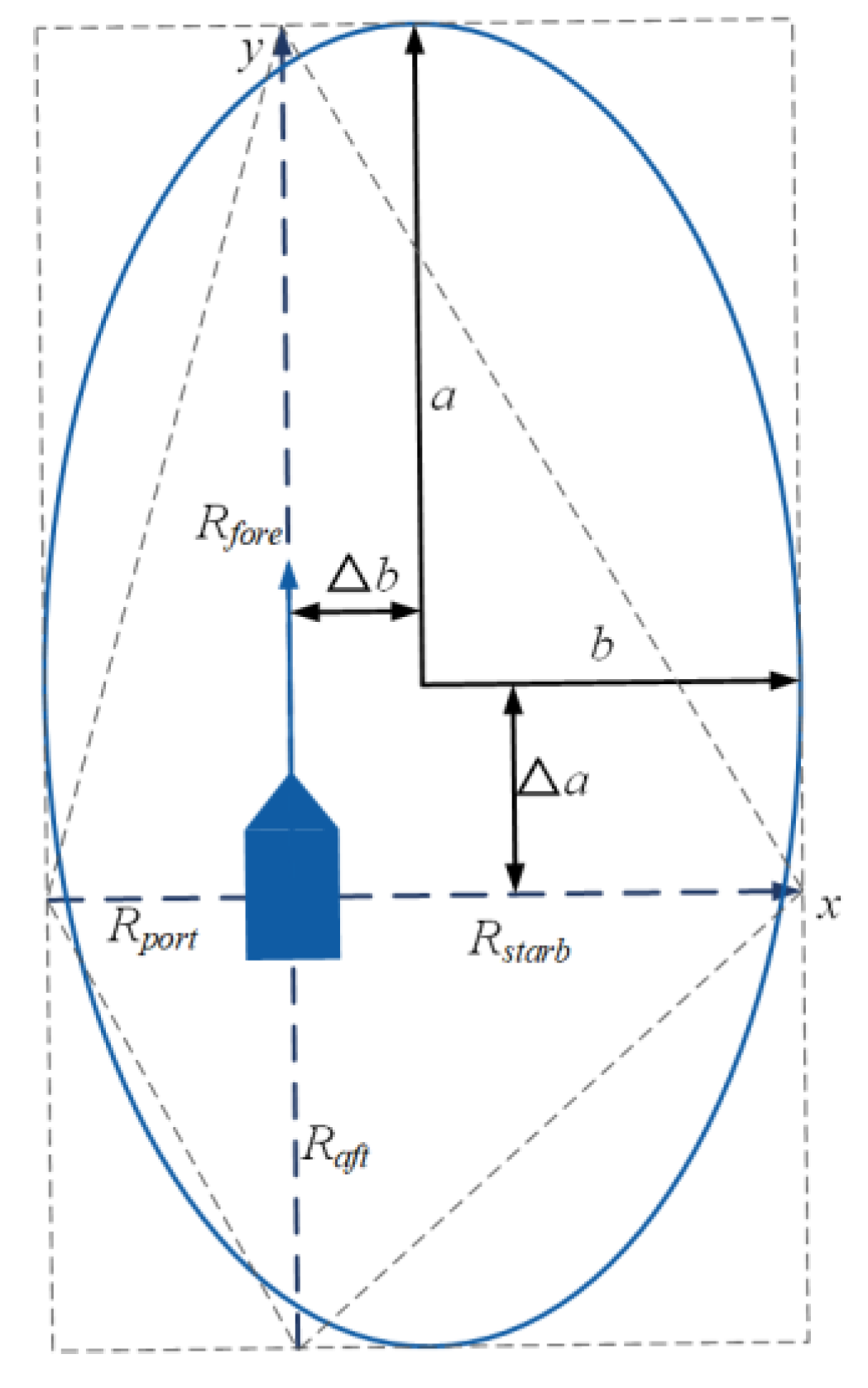 Jmse 11 01122 g001 Jmse 11 01122 g001