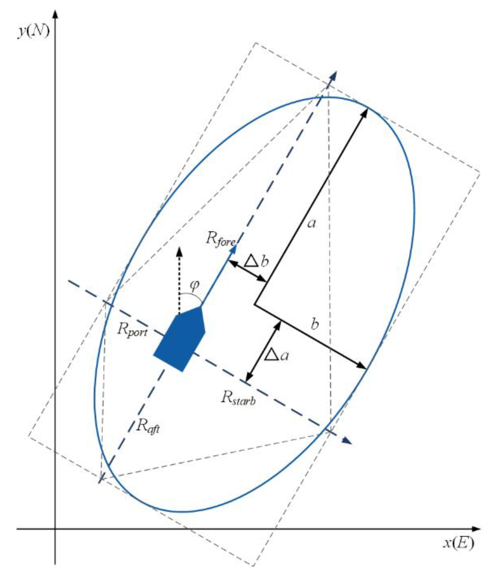 Jmse 11 01122 g003 Jmse 11 01122 g003