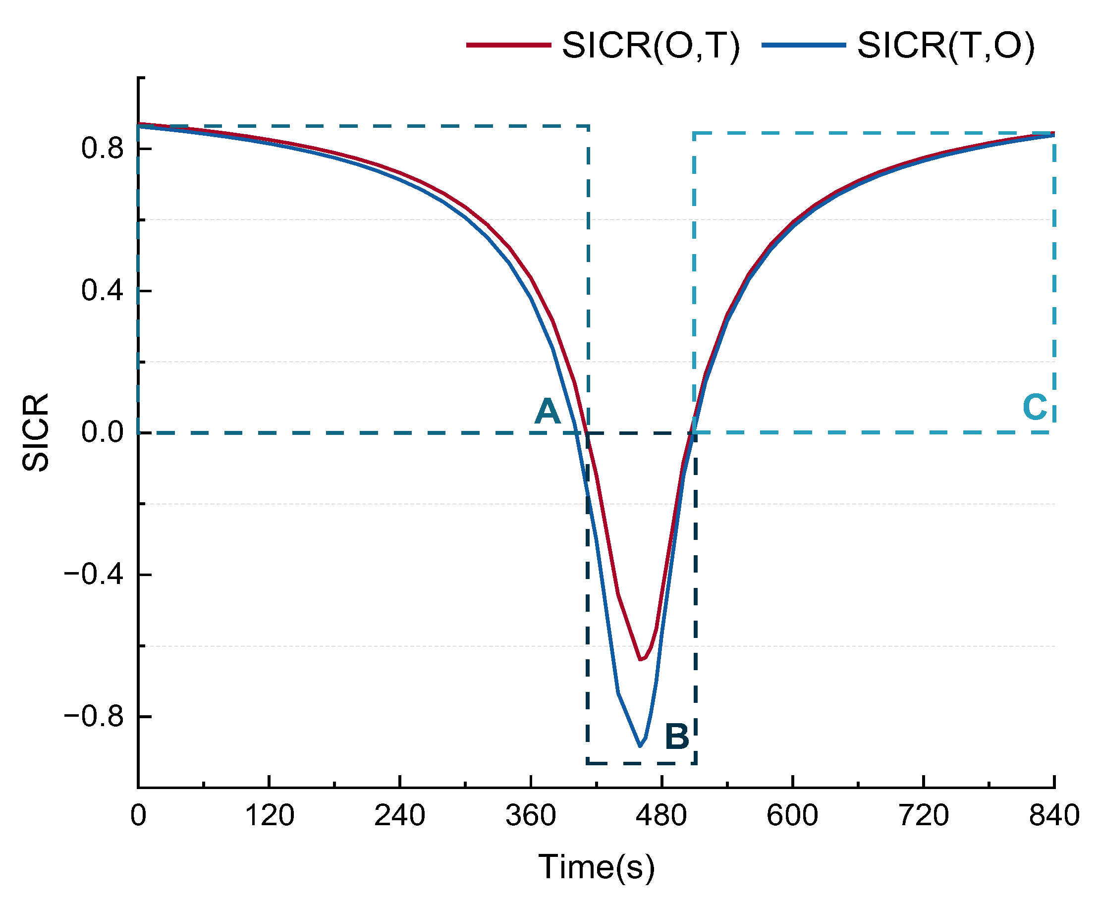 Jmse 11 01122 g008 Jmse 11 01122 g008