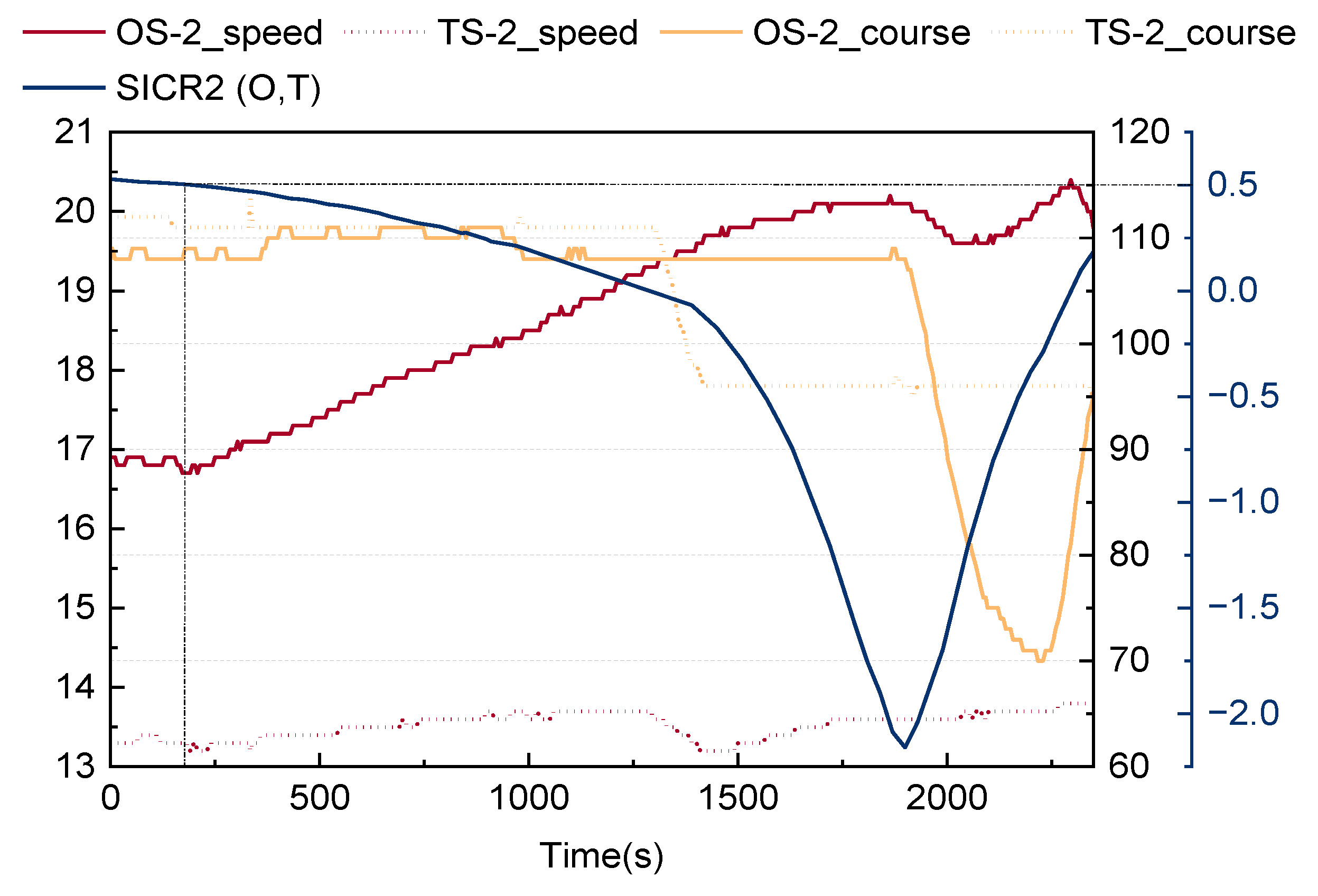 Jmse 11 01122 g012 Jmse 11 01122 g012