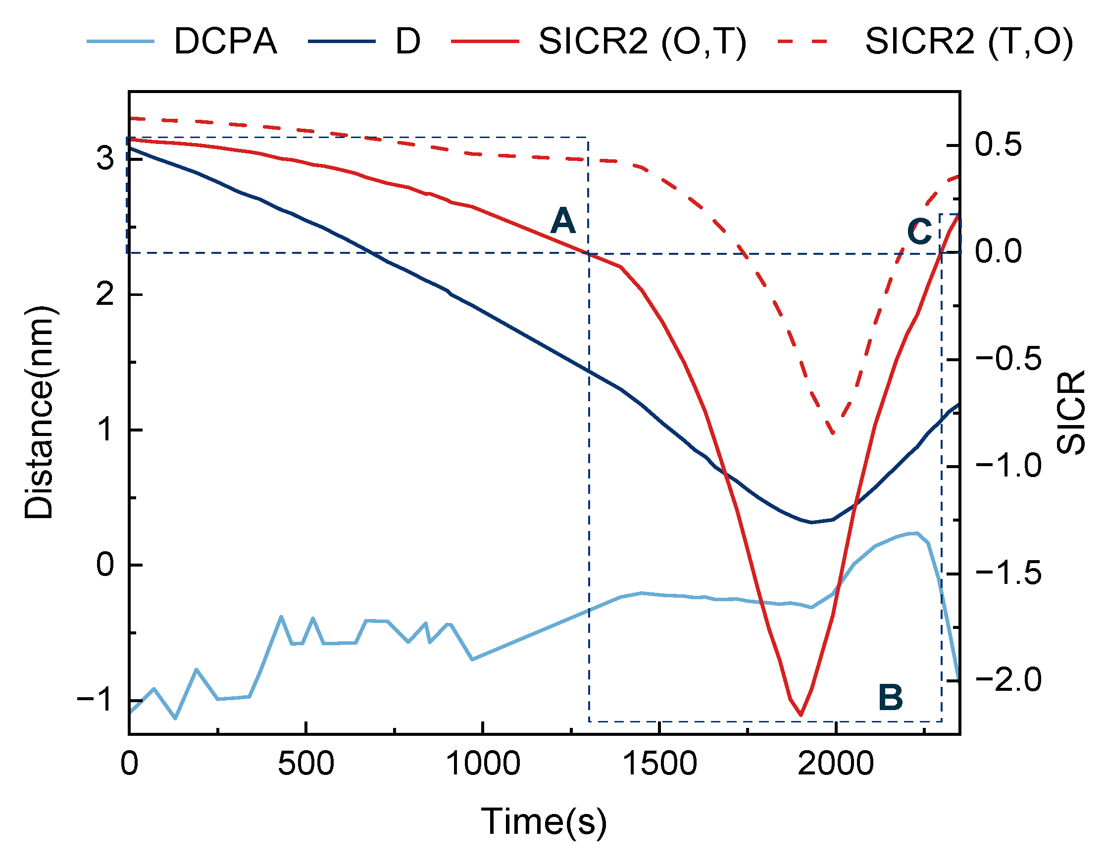 Jmse 11 01122 g013 Jmse 11 01122 g013