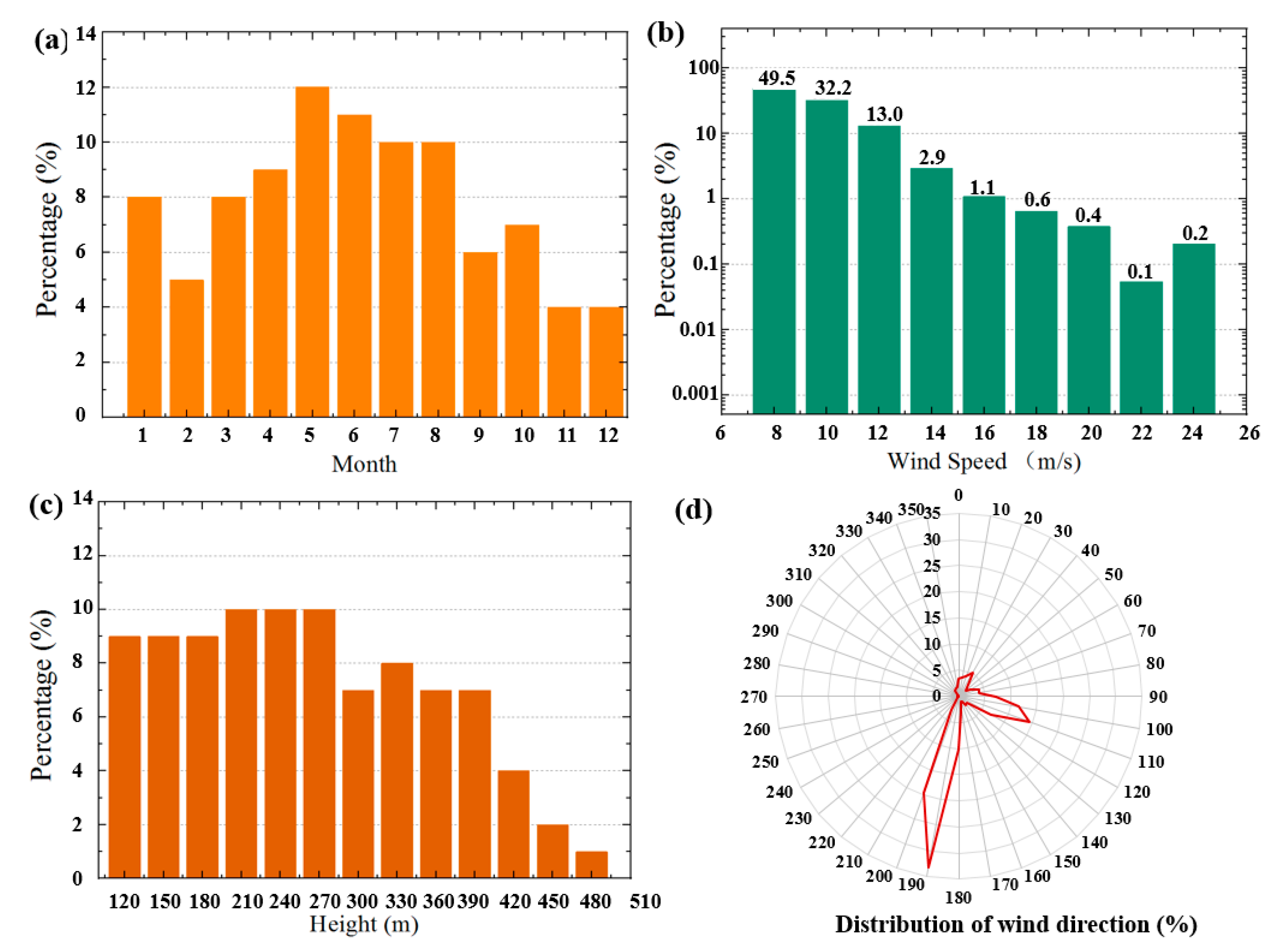Jmse 11 01128 g002 Jmse 11 01128 g002