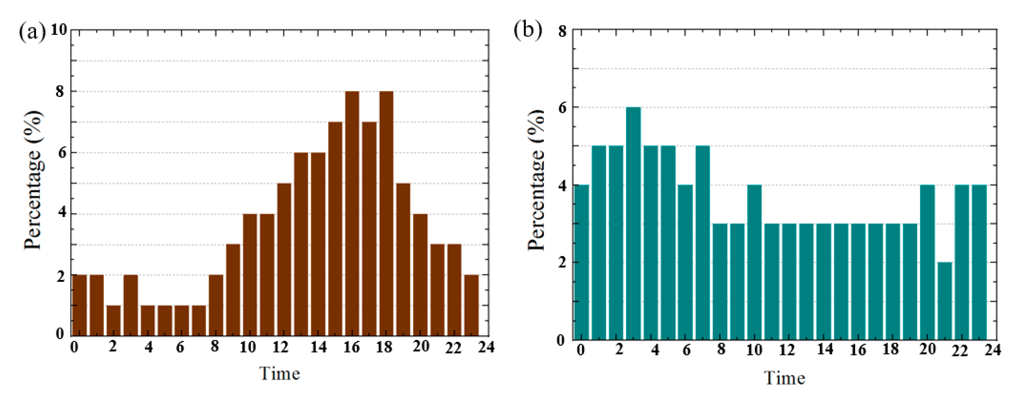 Jmse 11 01128 g003 Jmse 11 01128 g003