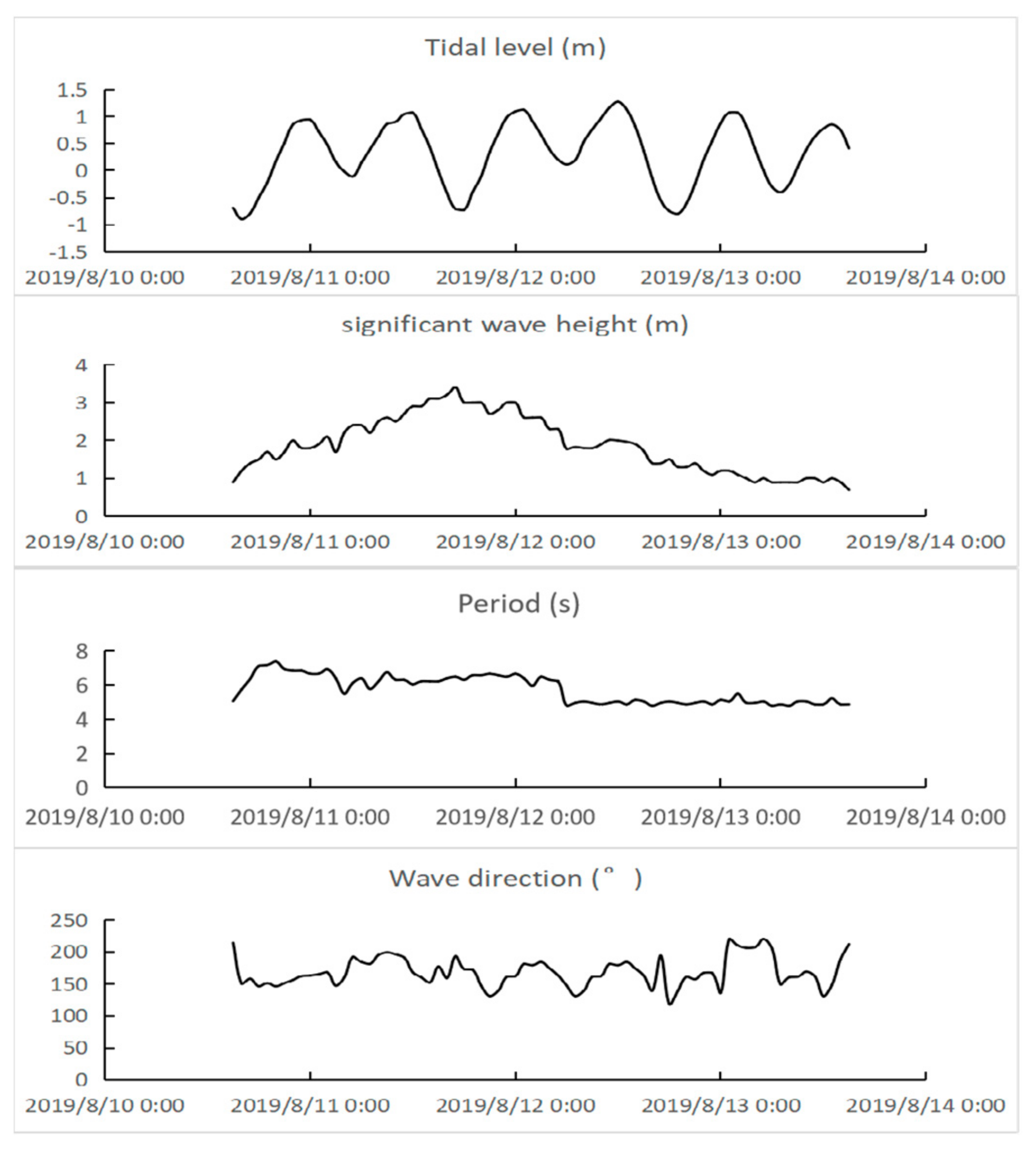 Jmse 11 01156 g003 Jmse 11 01156 g003