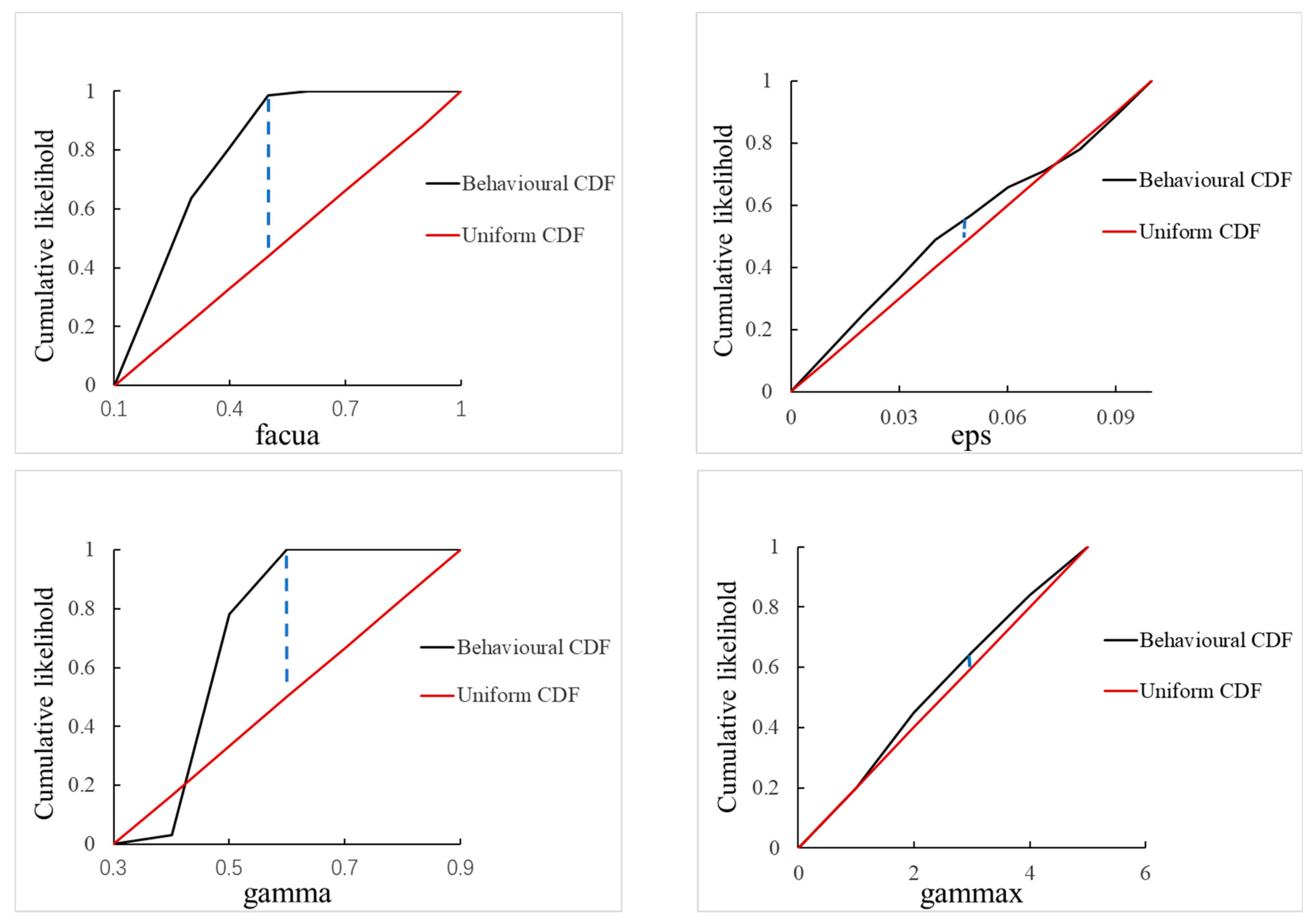 Jmse 11 01156 g005 Jmse 11 01156 g005