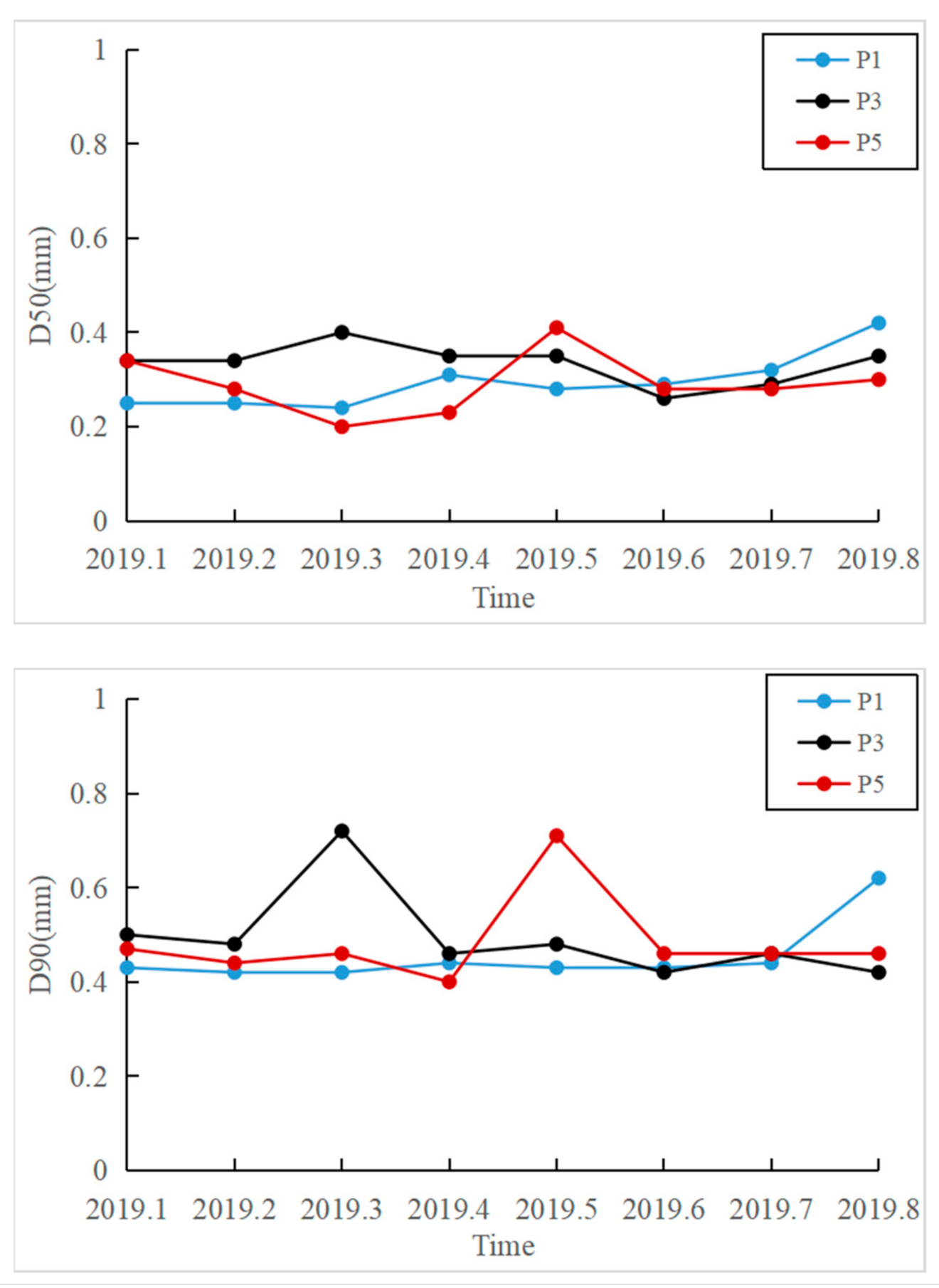 Jmse 11 01156 g006 Jmse 11 01156 g006