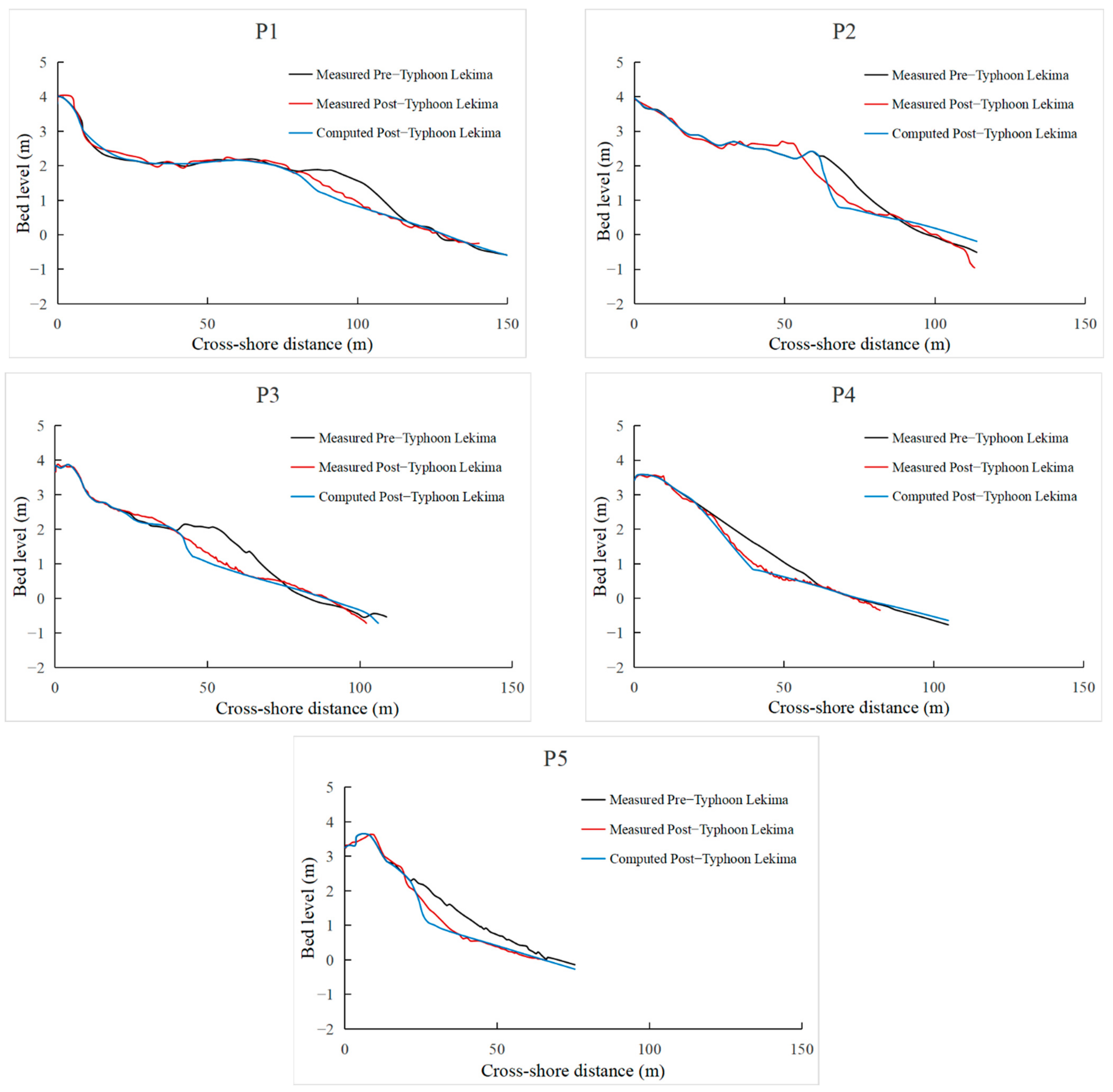 Jmse 11 01156 g007 Jmse 11 01156 g007
