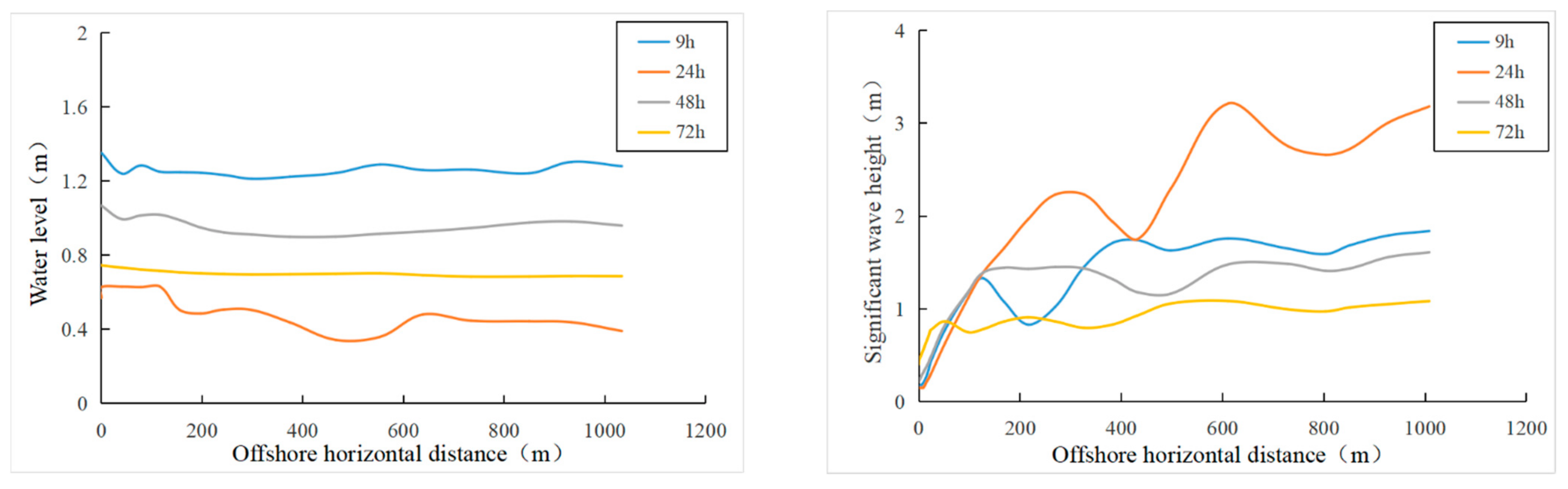 Jmse 11 01156 g008 Jmse 11 01156 g008
