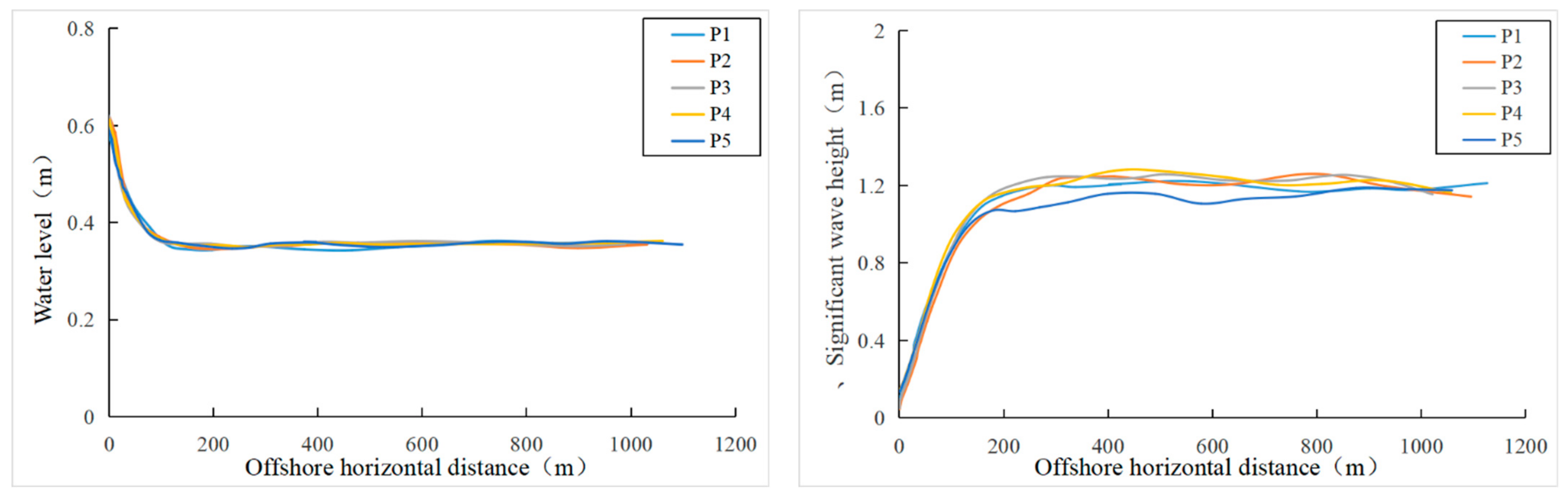 Jmse 11 01156 g009 Jmse 11 01156 g009