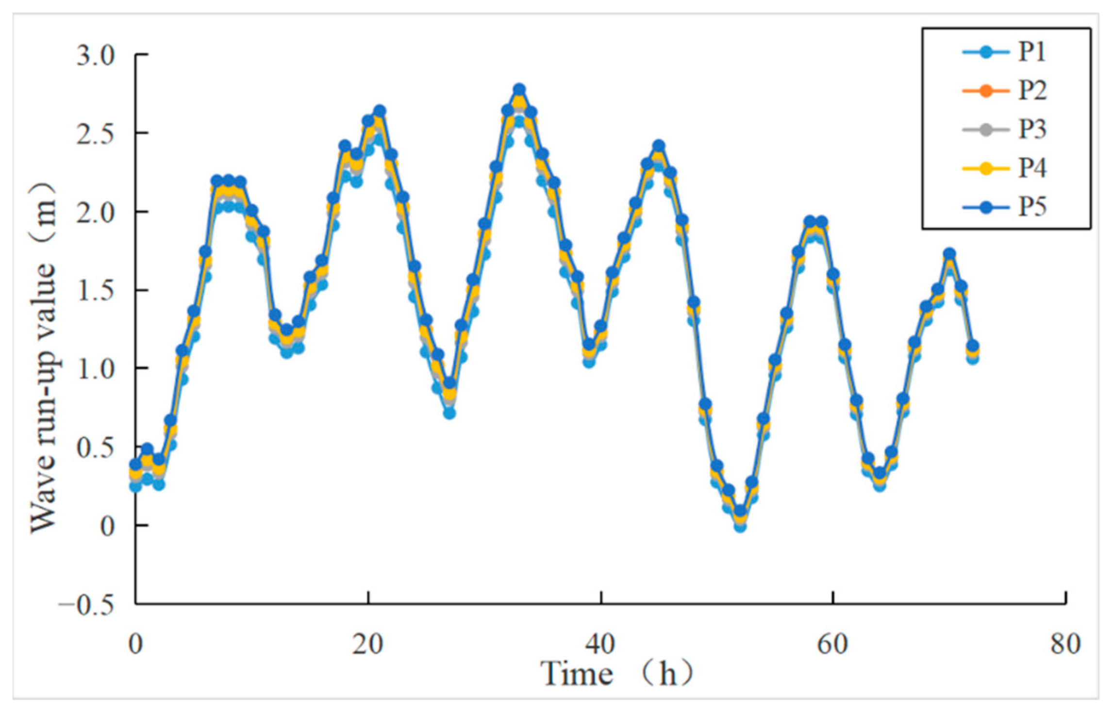 Jmse 11 01156 g010 Jmse 11 01156 g010