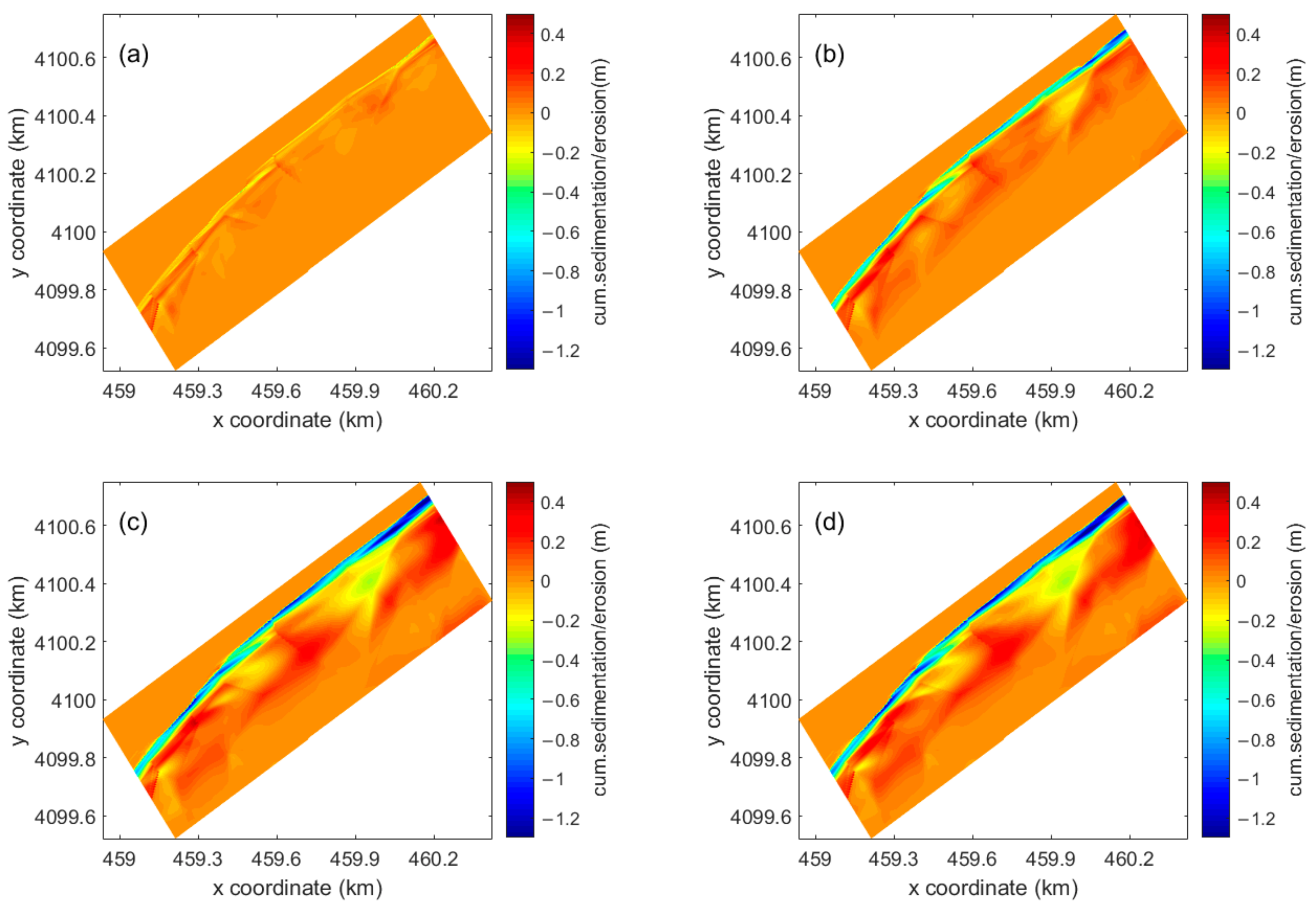 Jmse 11 01156 g012 Jmse 11 01156 g012