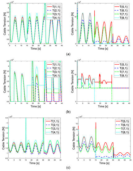 Jmse 11 01173 g008a Jmse 11 01173 g008a