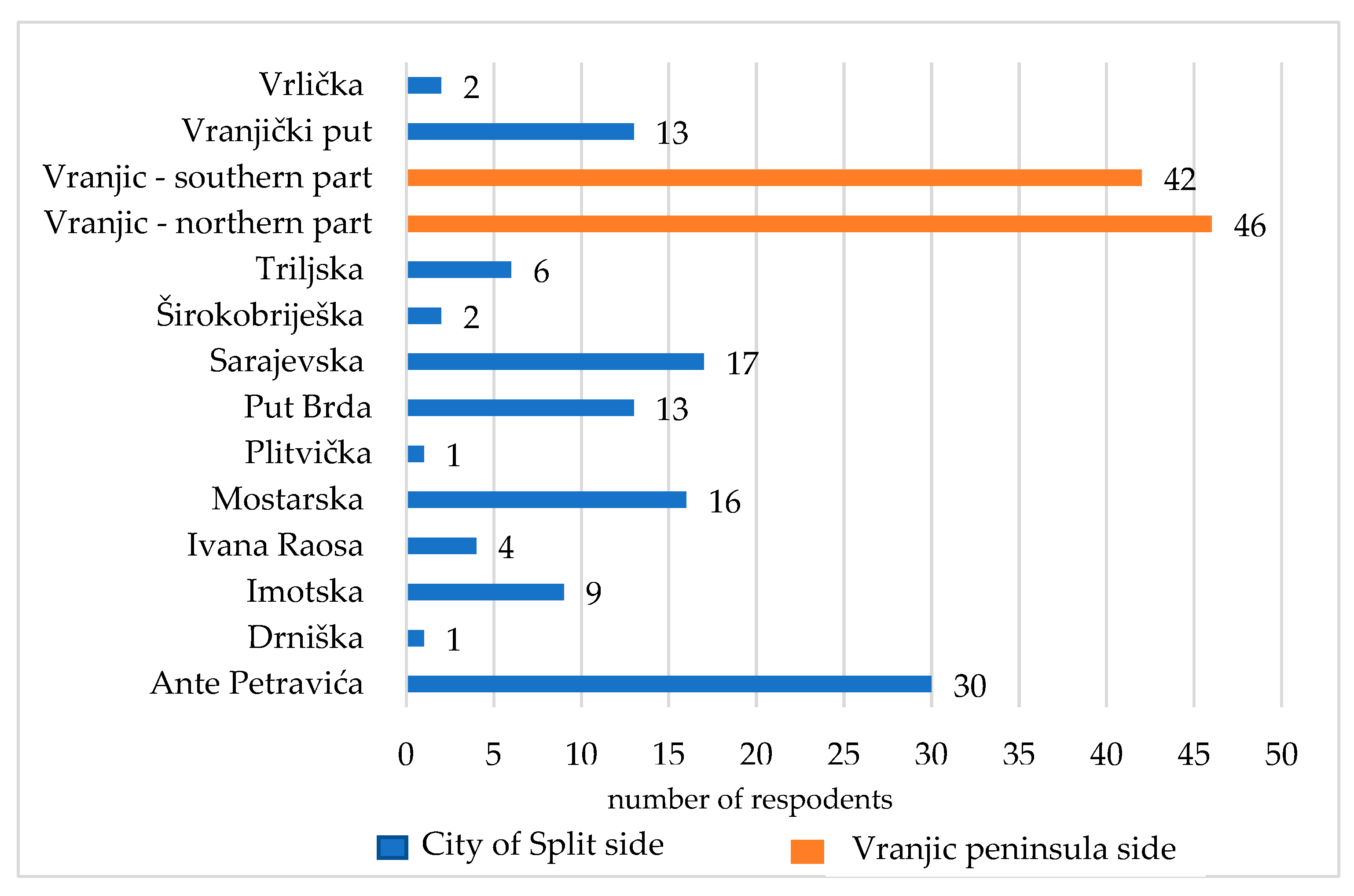 Jmse 11 01189 g002 Jmse 11 01189 g002