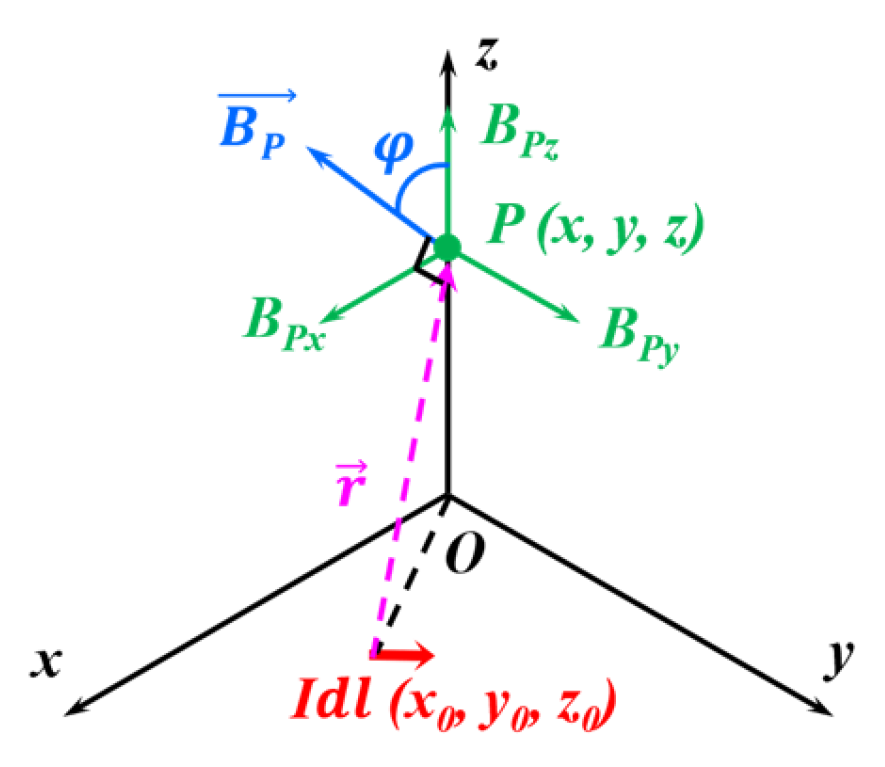 Jmse 11 01205 g002 Jmse 11 01205 g002