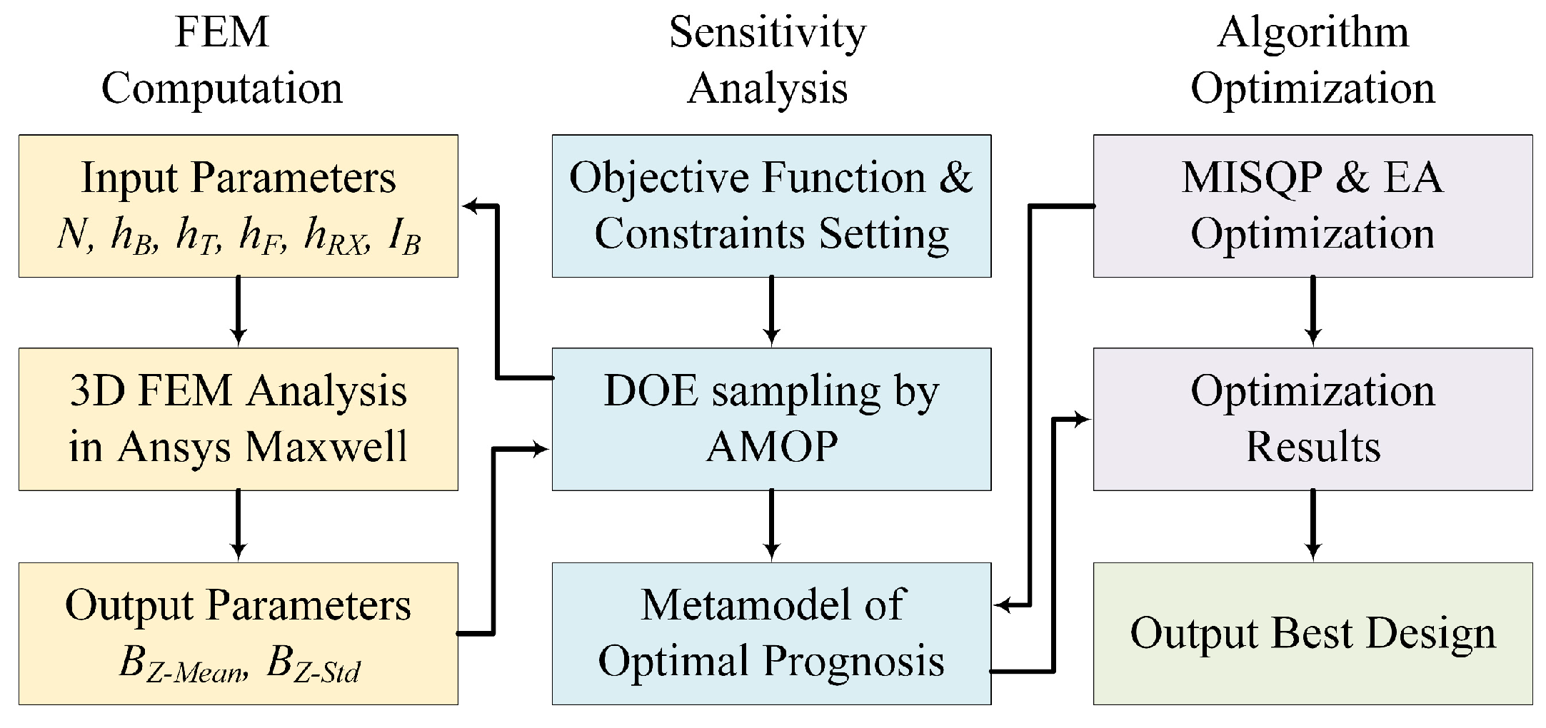 Jmse 11 01205 g006 Jmse 11 01205 g006