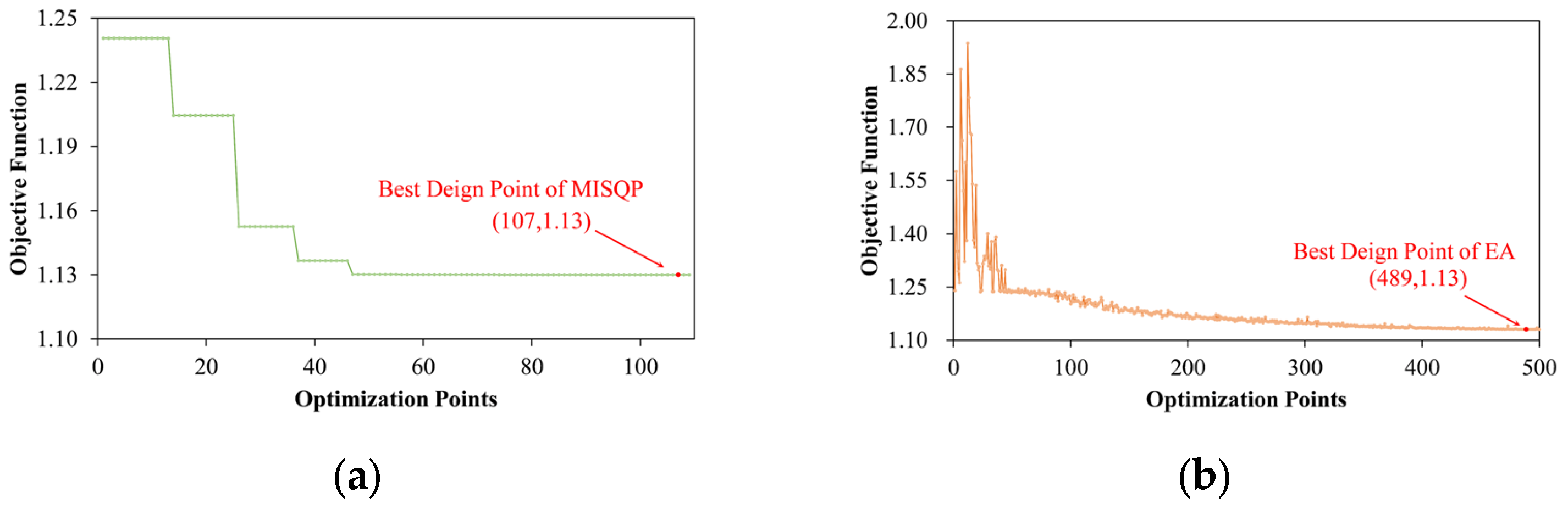 Jmse 11 01205 g008 Jmse 11 01205 g008