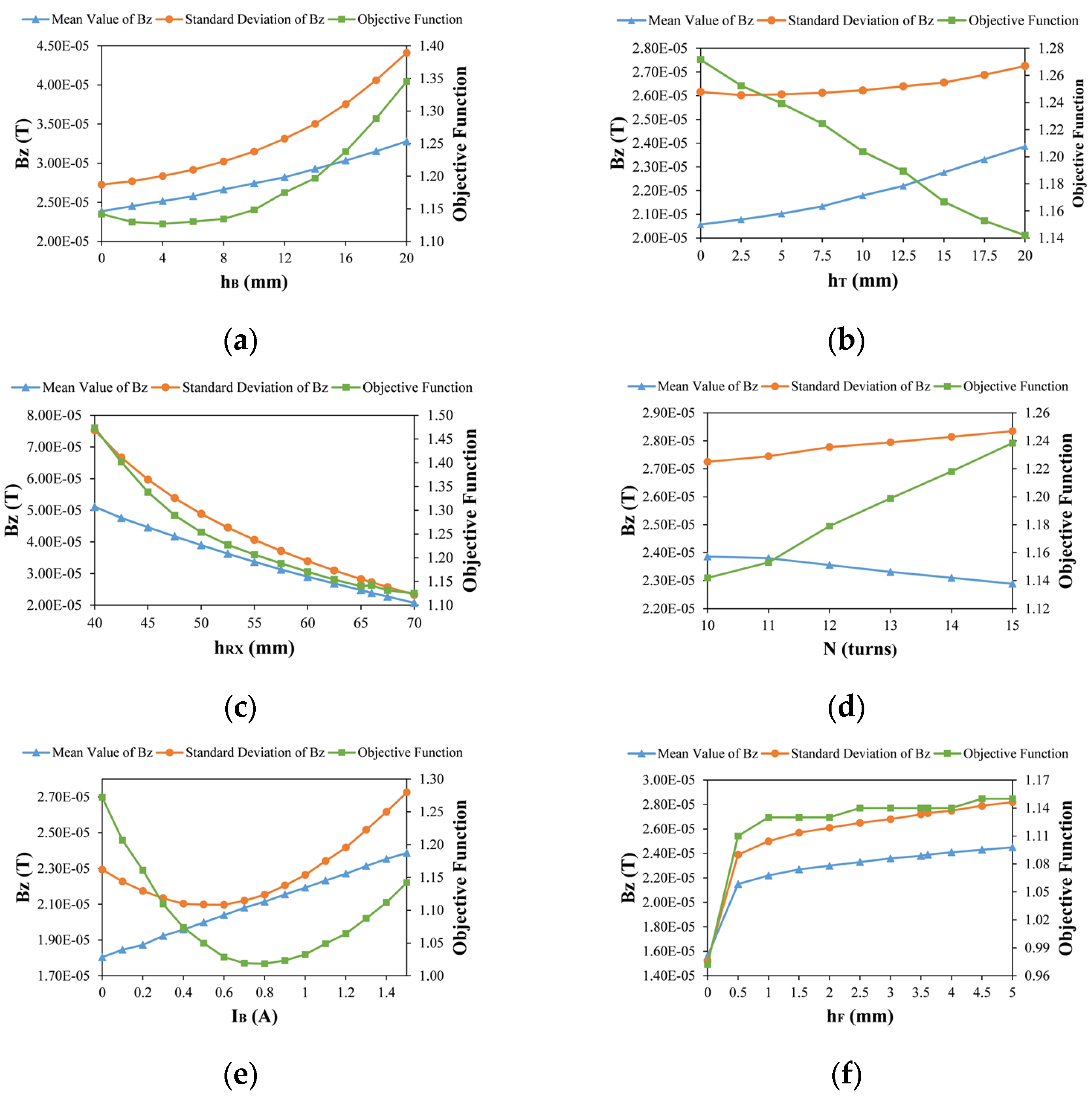 Jmse 11 01205 g010 Jmse 11 01205 g010