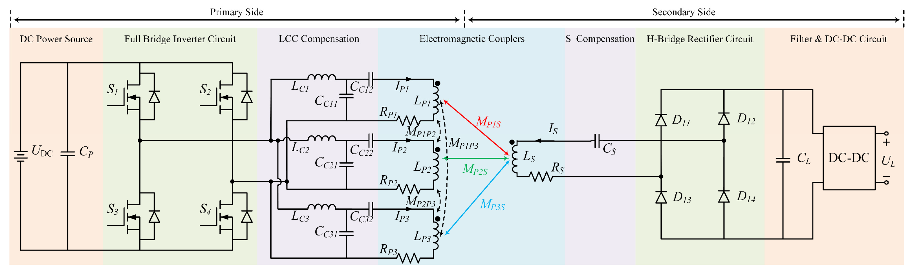 Jmse 11 01205 g012 Jmse 11 01205 g012