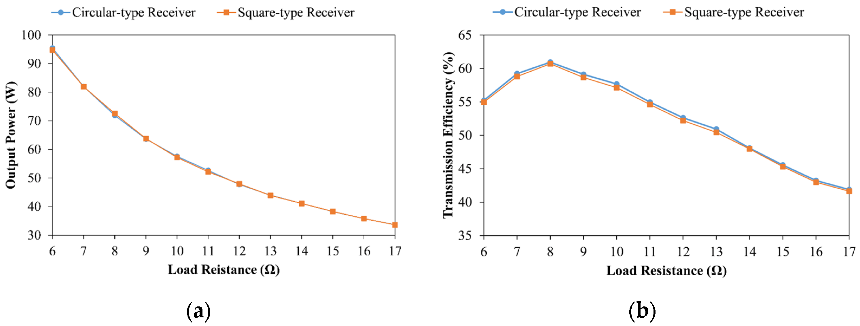 Jmse 11 01205 g015 Jmse 11 01205 g015