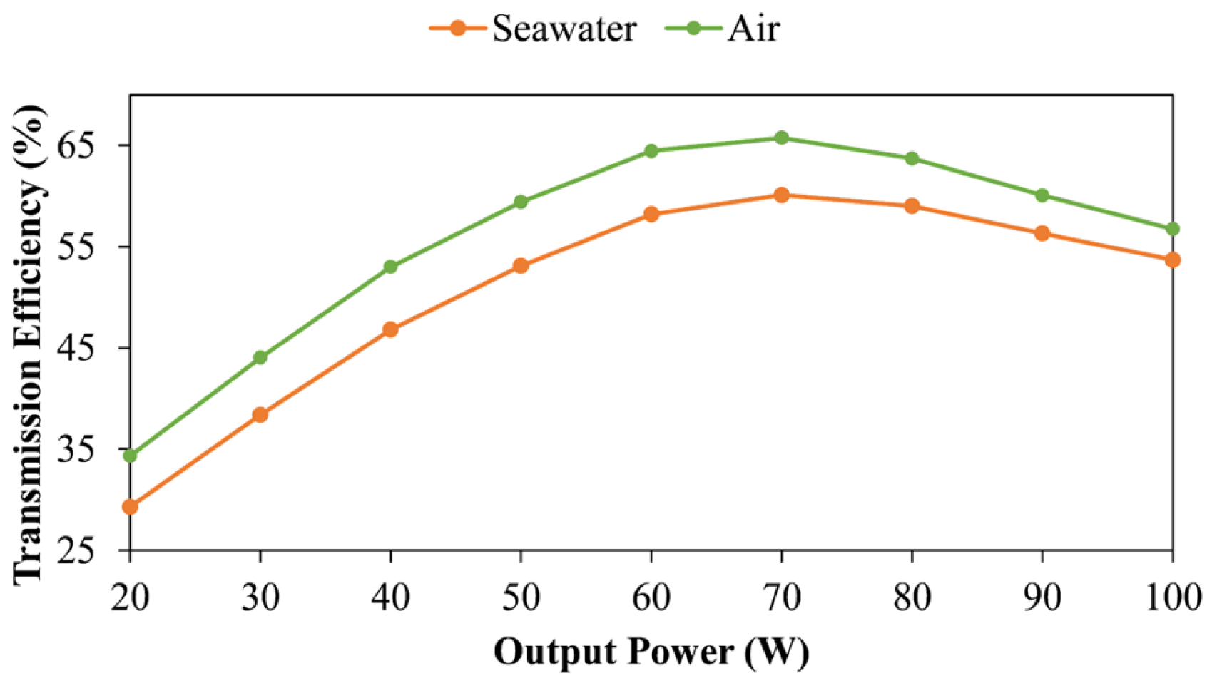 Jmse 11 01205 g016 Jmse 11 01205 g016