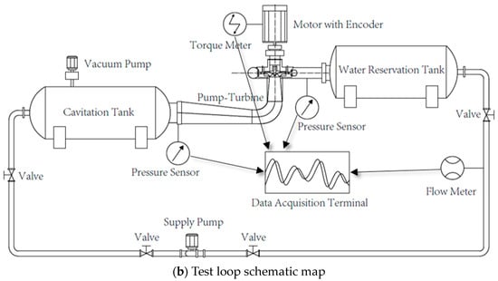 Jmse 11 01218 g001b 550