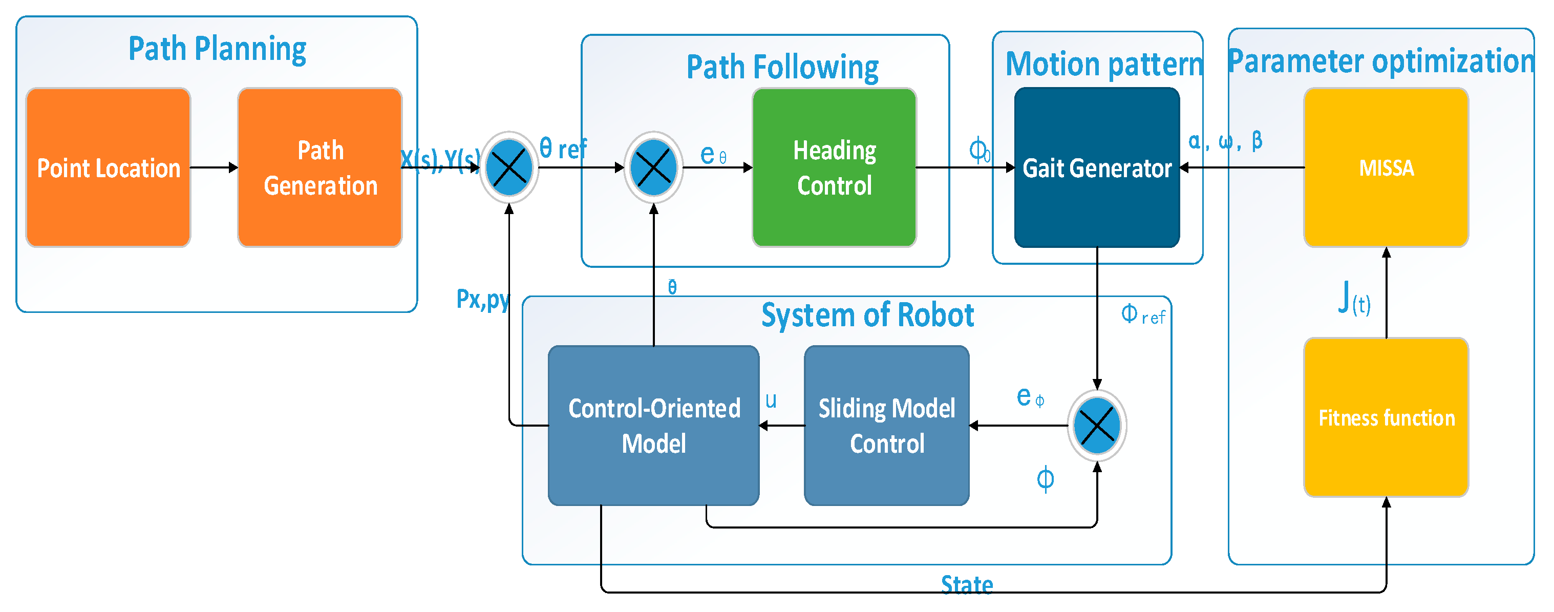 Jmse 11 01236 g002 Jmse 11 01236 g002