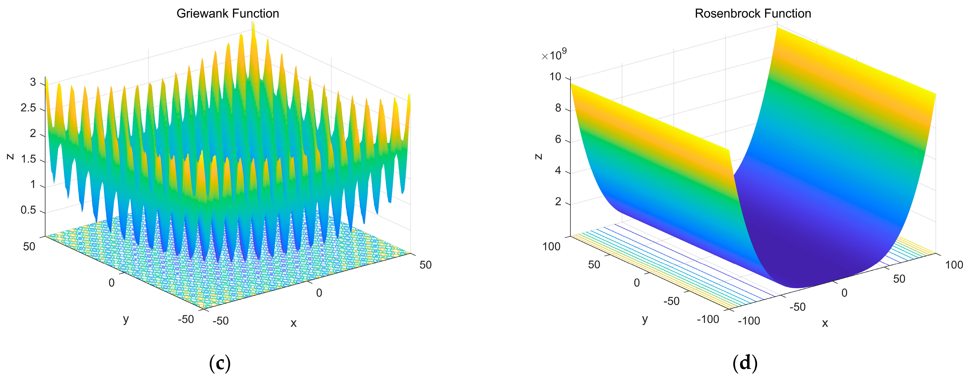 Jmse 11 01236 g005b Jmse 11 01236 g005b