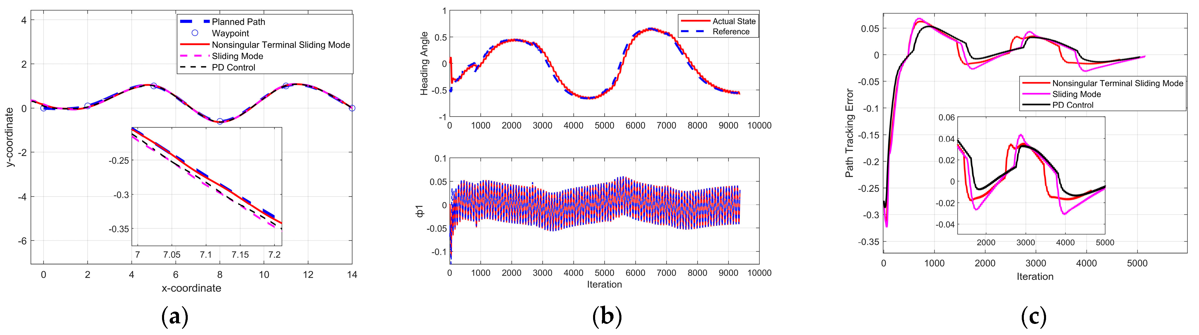 Jmse 11 01236 g011 Jmse 11 01236 g011