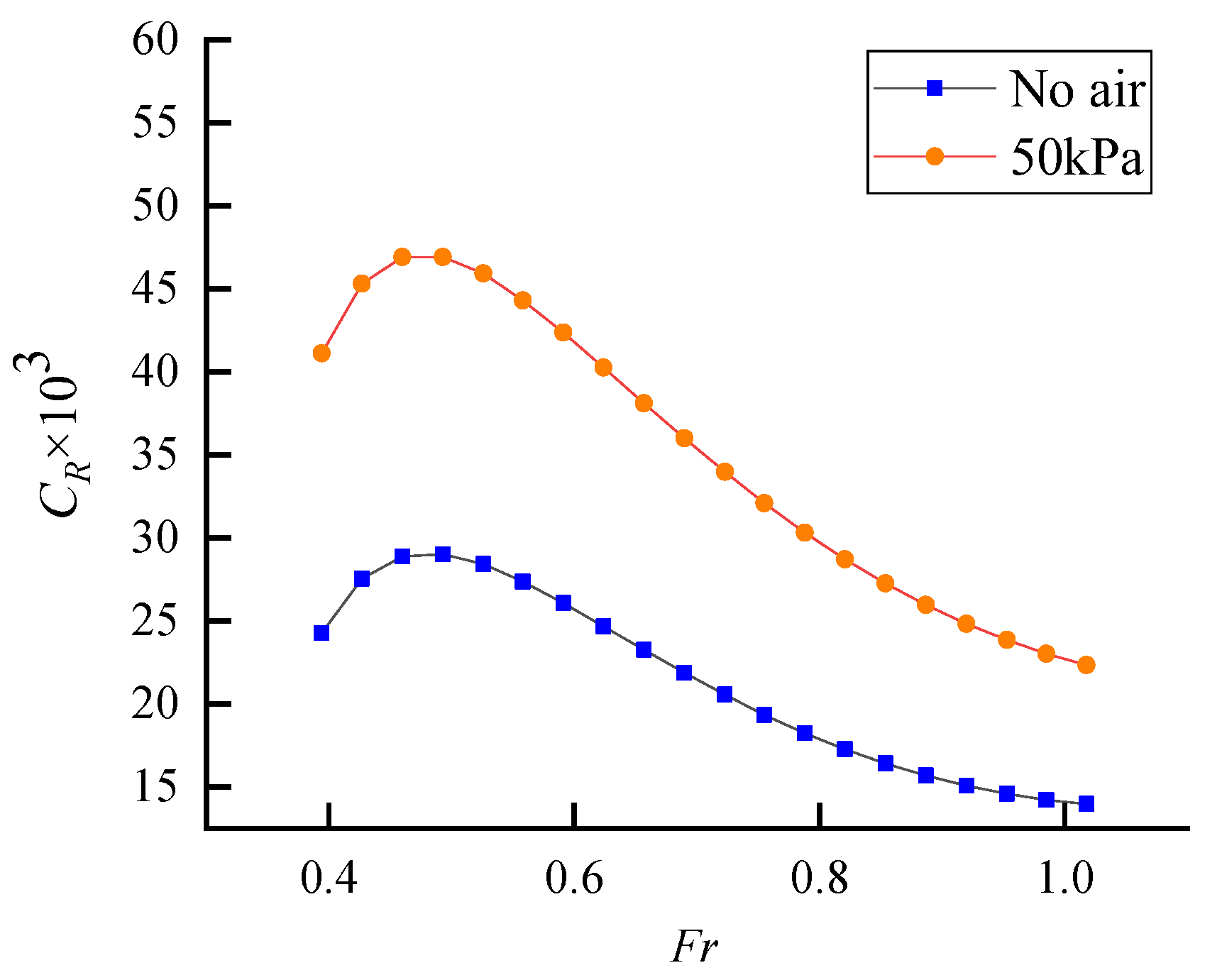 Jmse 11 01256 g006