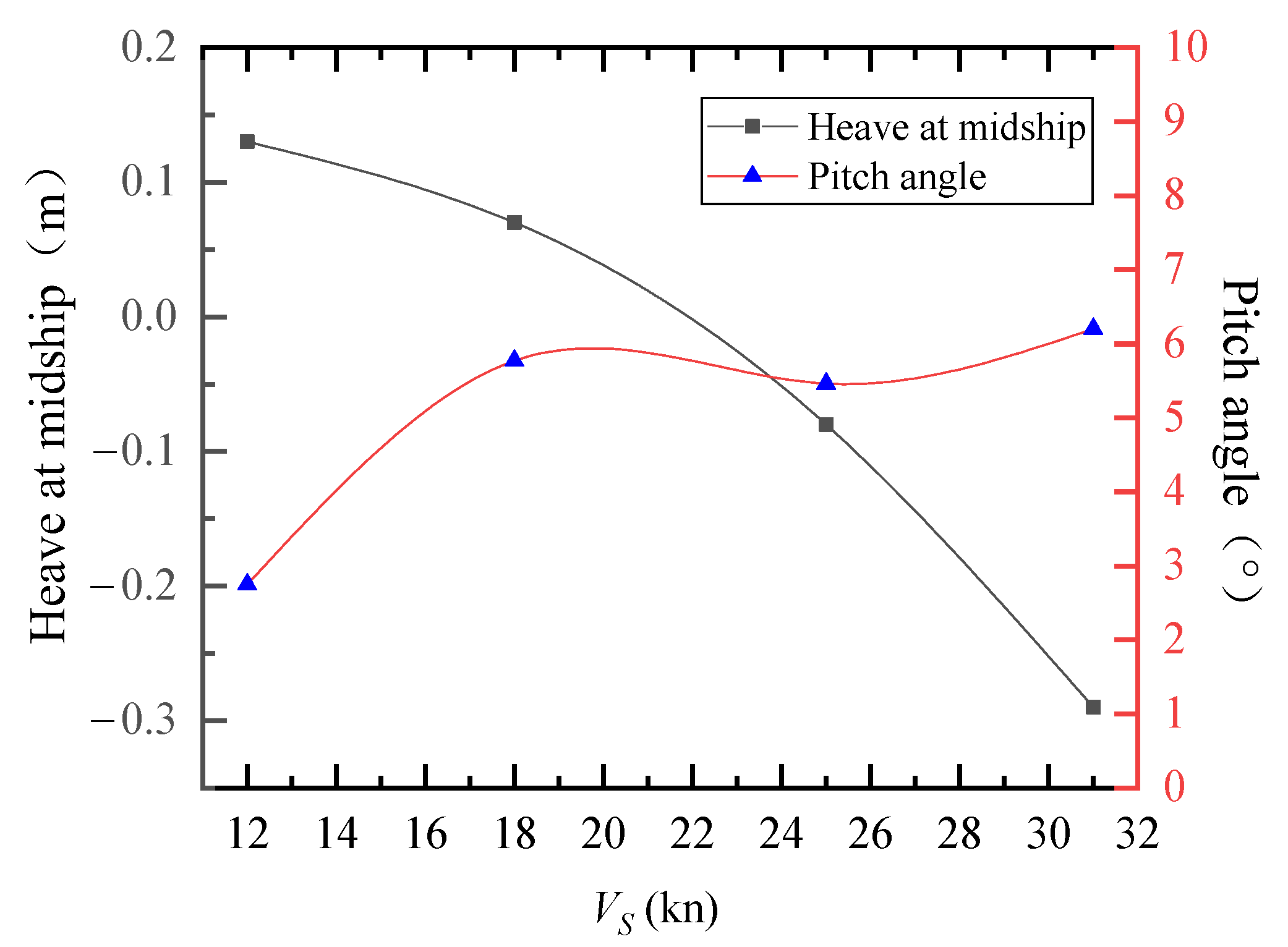 Jmse 11 01256 g010