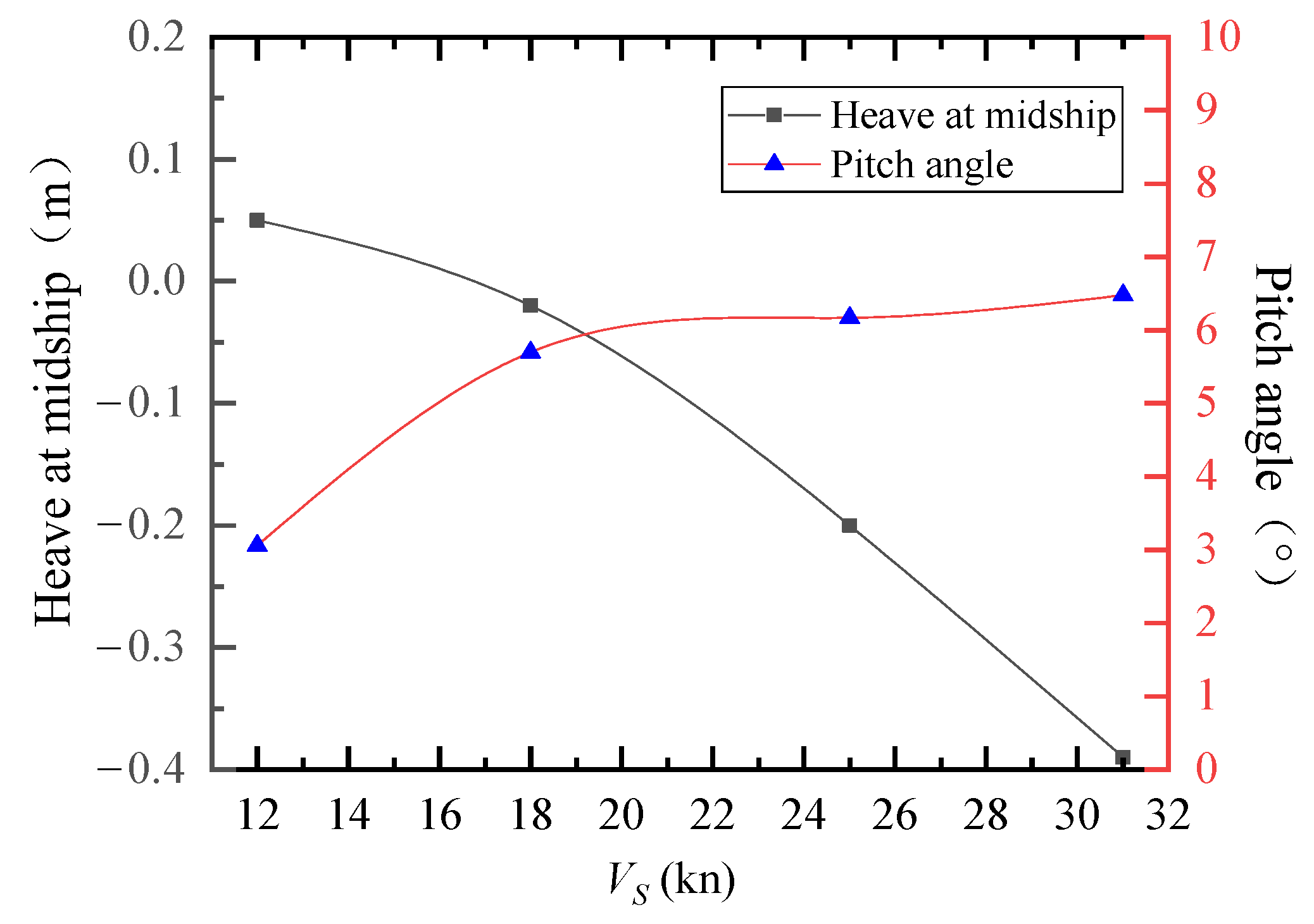 Jmse 11 01256 g012