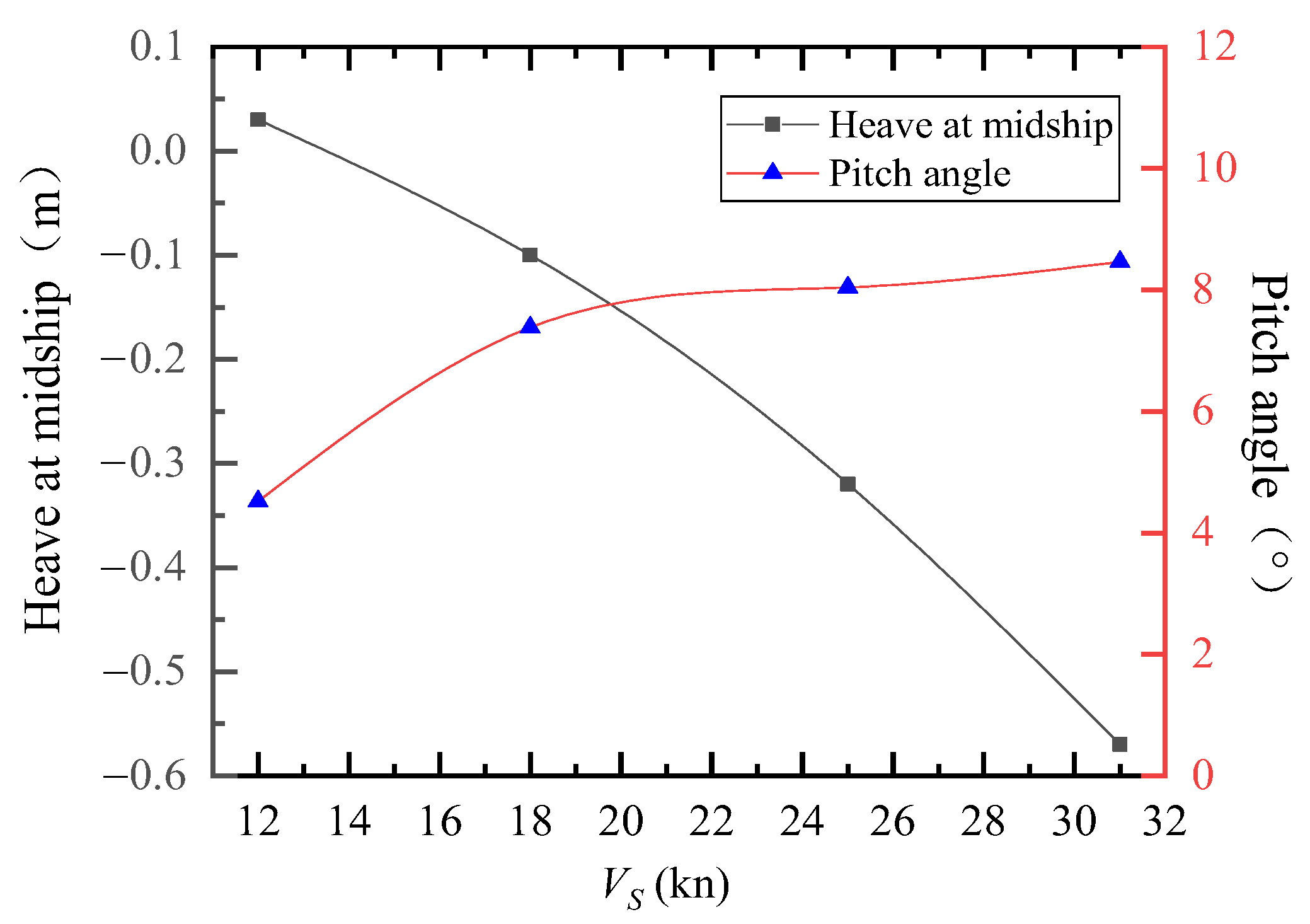 Jmse 11 01256 g013