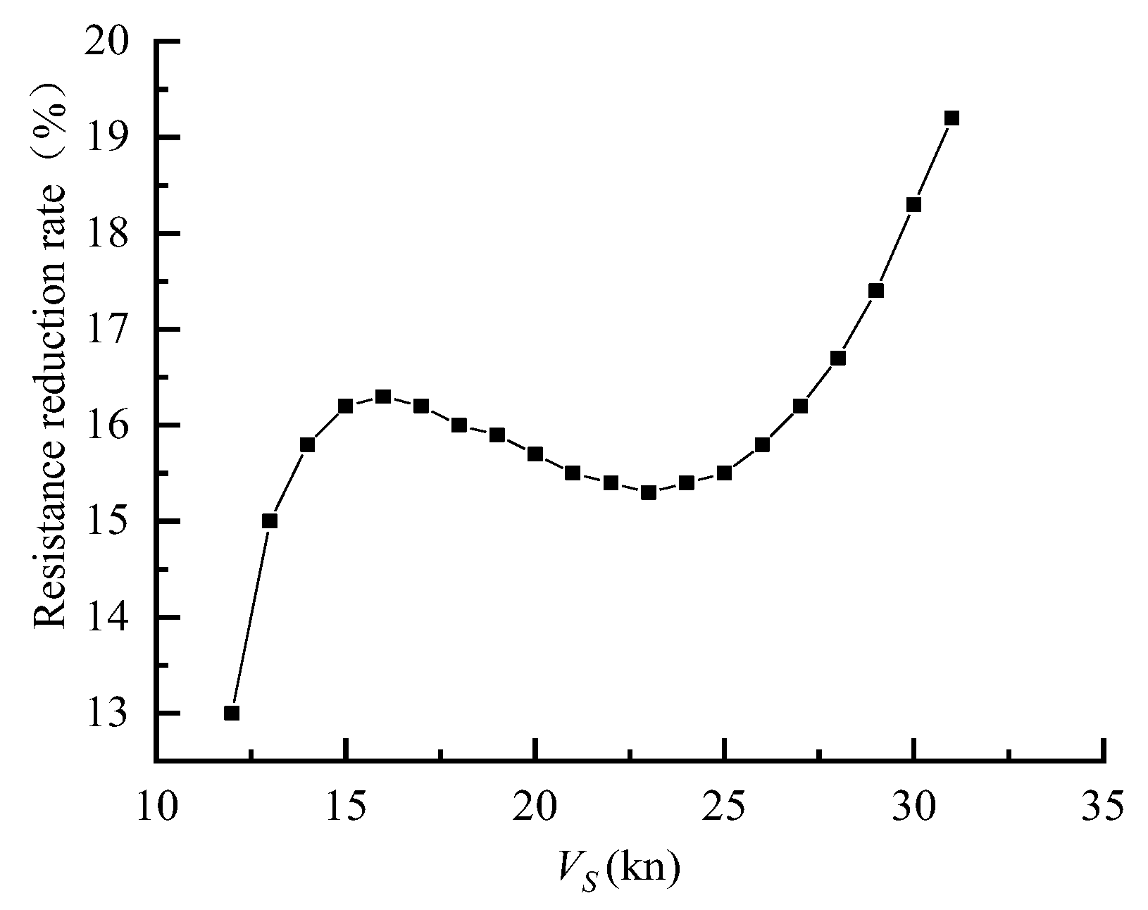 Jmse 11 01256 g014