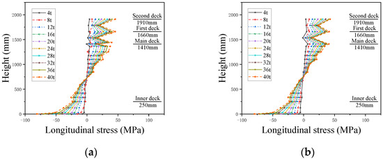 Jmse 11 01264 g0a2a Jmse 11 01264 g0a2a