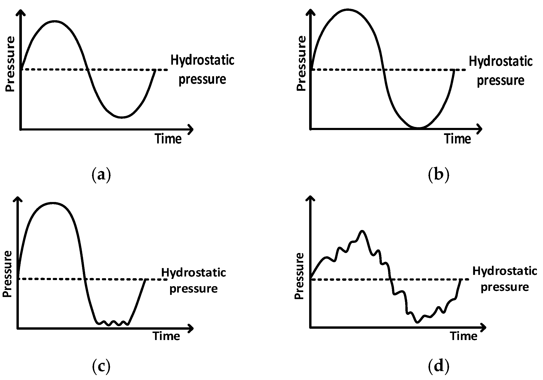 Jmse 11 01279 g004 Jmse 11 01279 g004