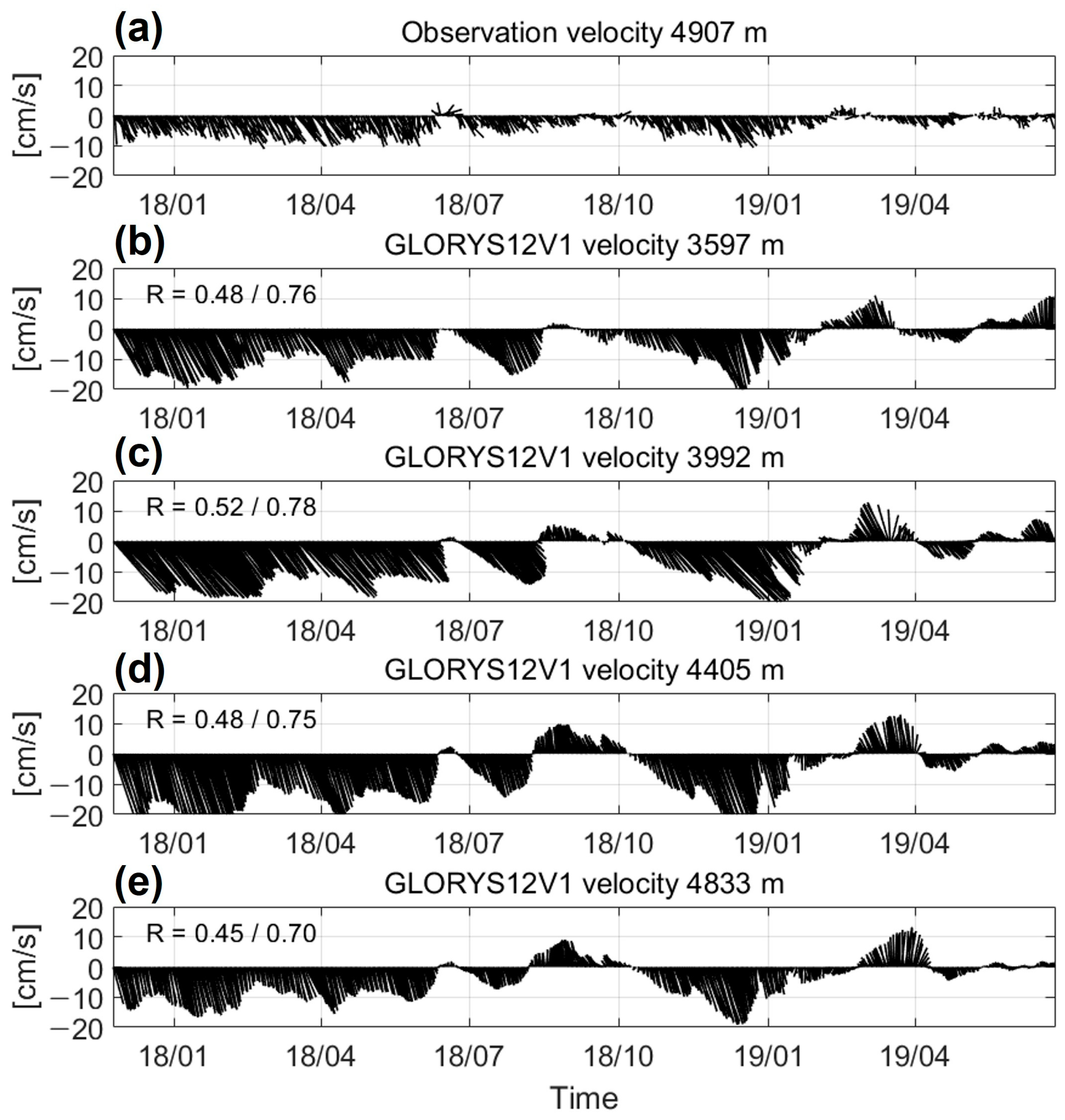 Jmse 11 01290 g004 Jmse 11 01290 g004