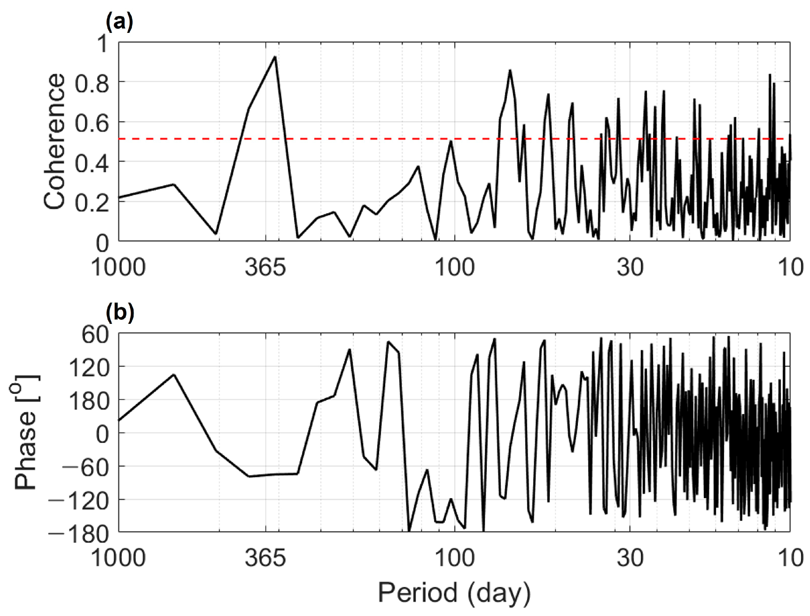 Jmse 11 01290 g008 Jmse 11 01290 g008
