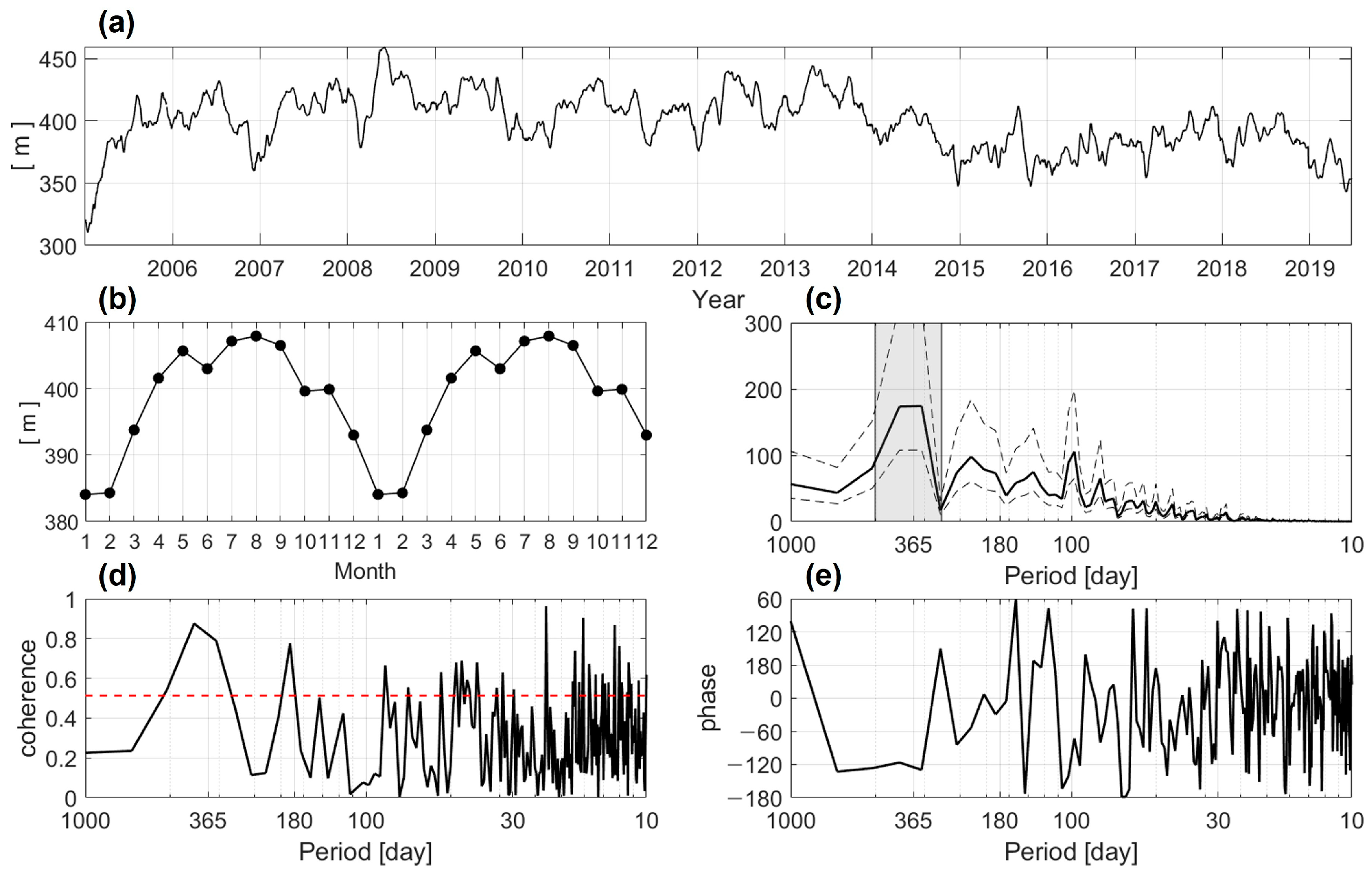 Jmse 11 01290 g011 Jmse 11 01290 g011