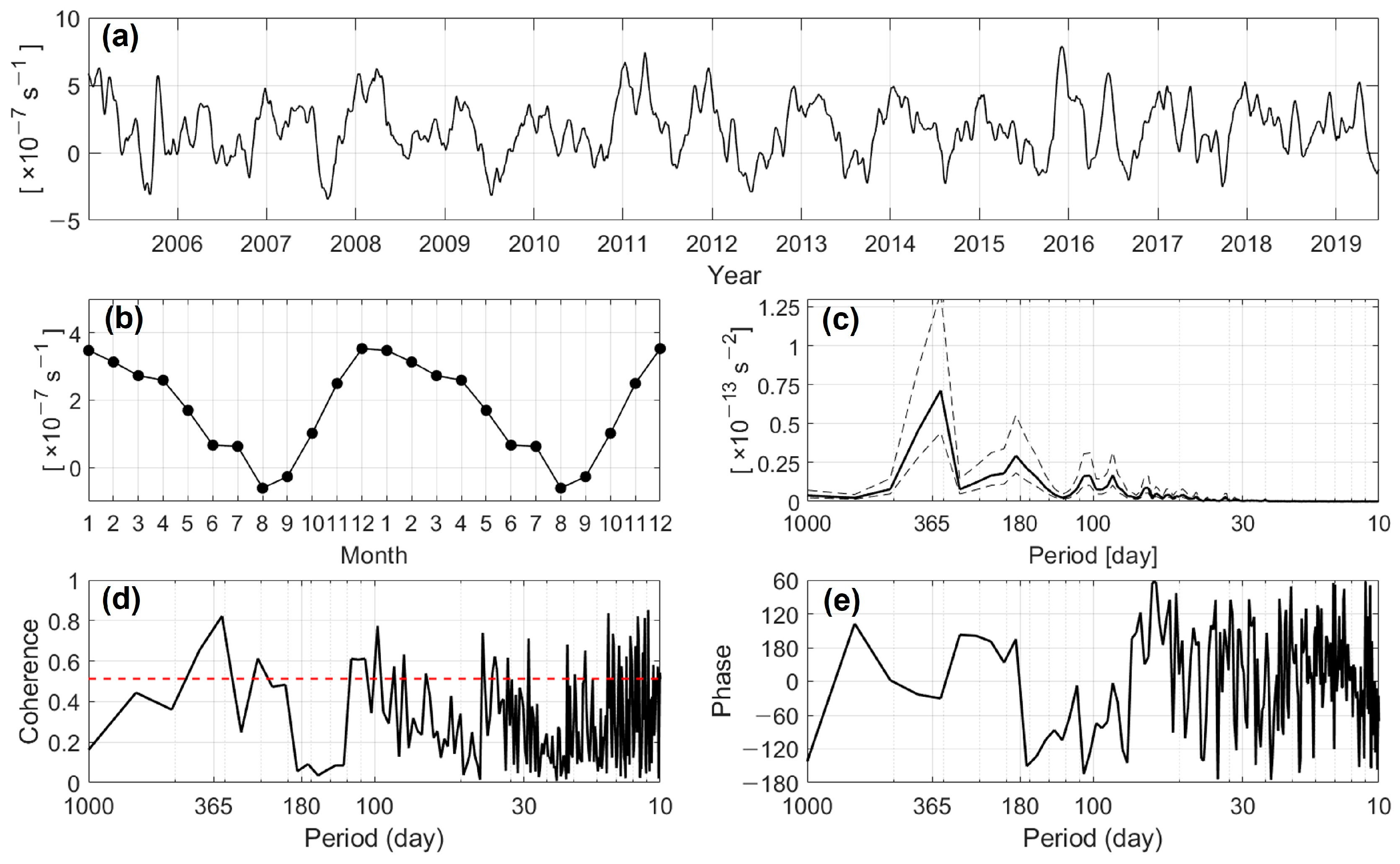 Jmse 11 01290 g013 Jmse 11 01290 g013