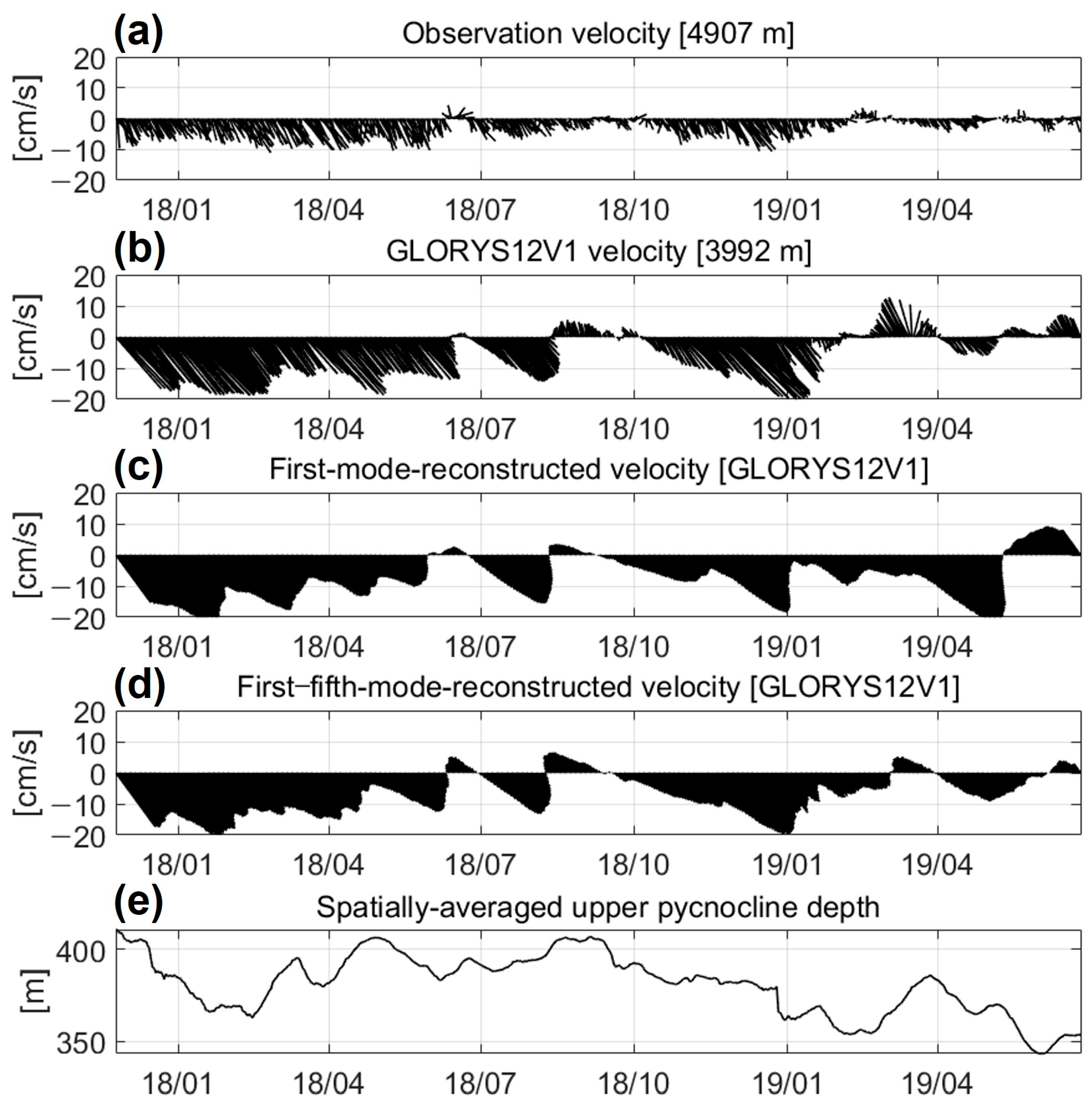 Jmse 11 01290 g015 Jmse 11 01290 g015