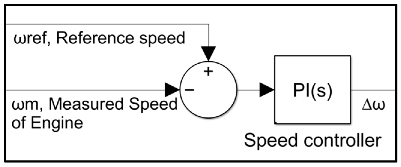 Jmse 11 01307 g003 Jmse 11 01307 g003