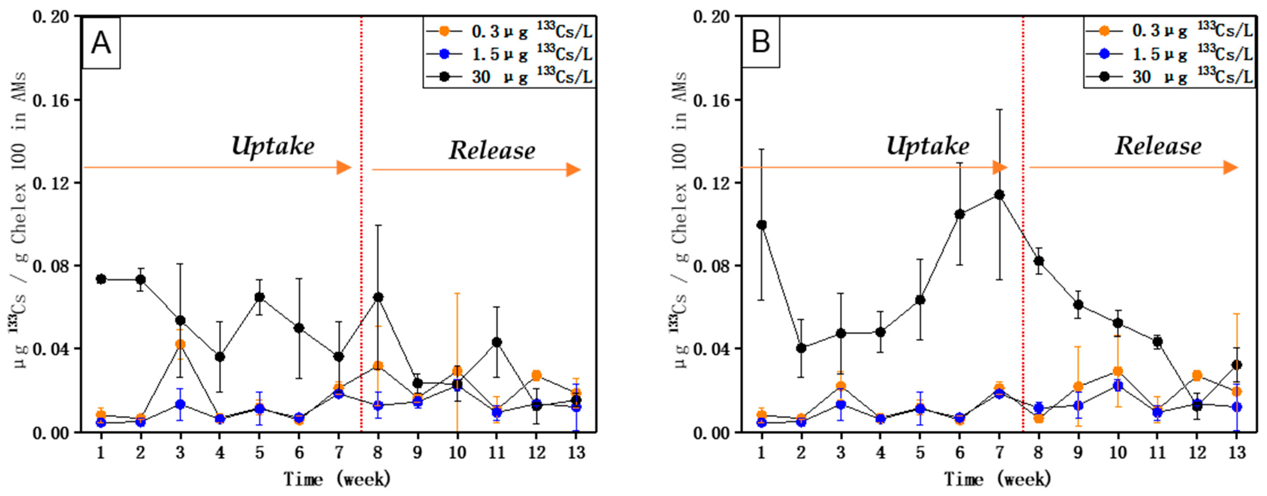 Jmse 11 01309 g003 Jmse 11 01309 g003