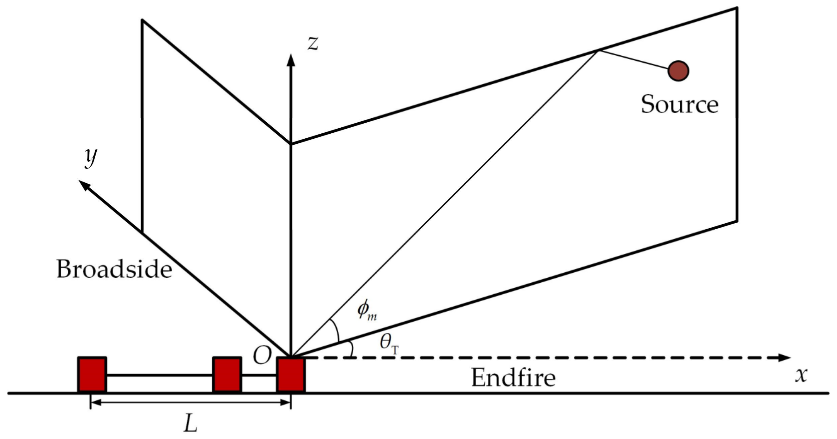 Jmse 11 01328 g001 Jmse 11 01328 g001