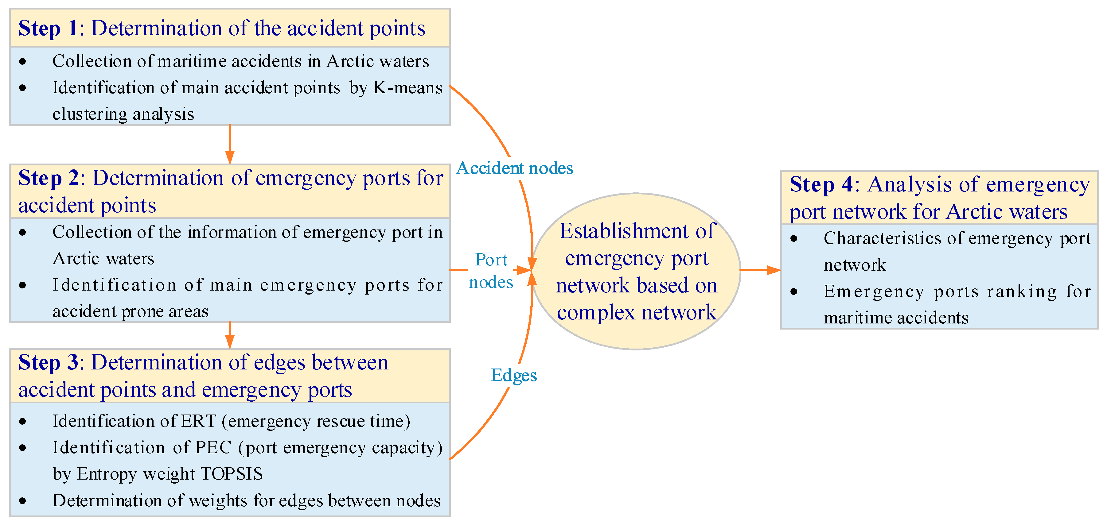 Jmse 11 01330 g001 Jmse 11 01330 g001