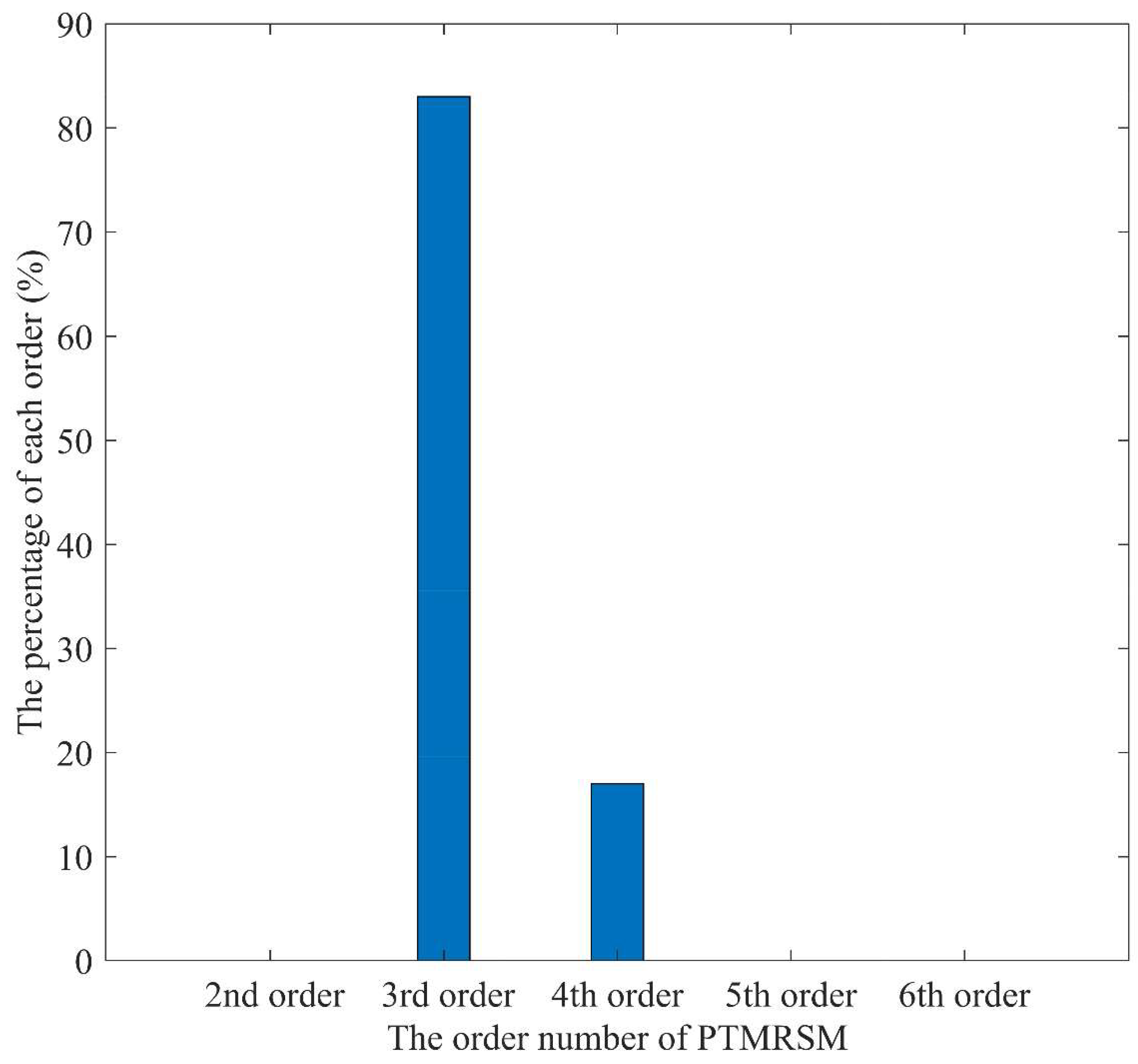 Jmse 11 01394 g006
