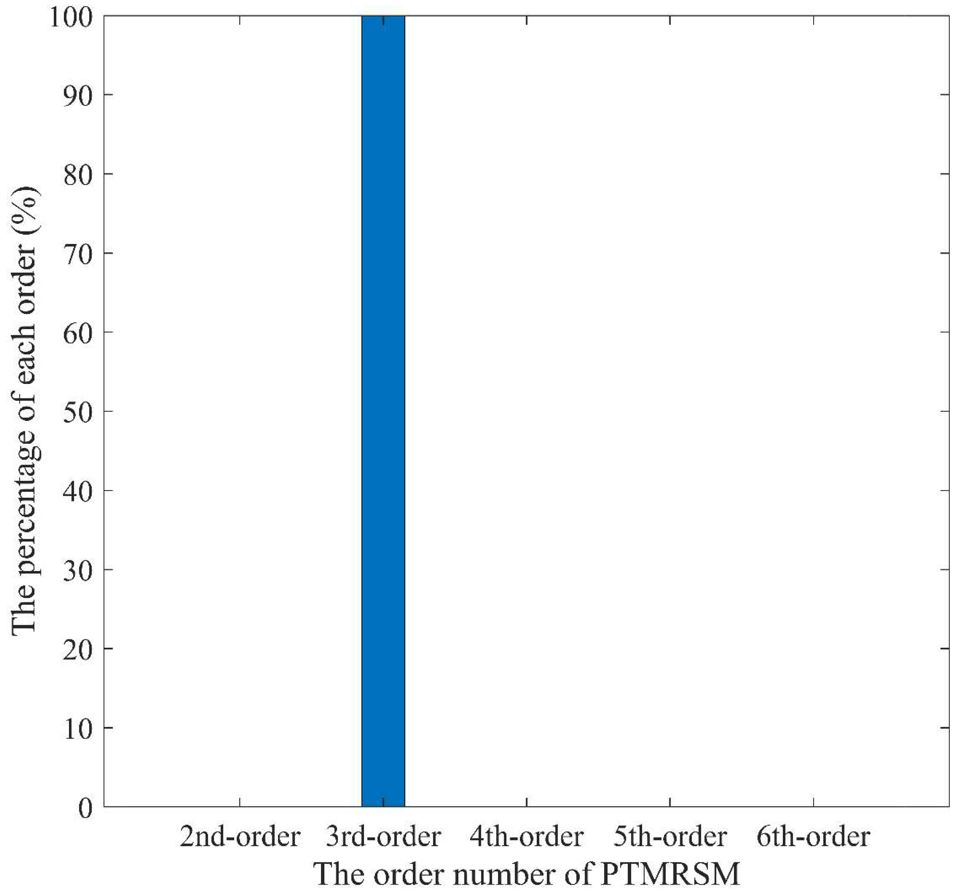 Jmse 11 01394 g008