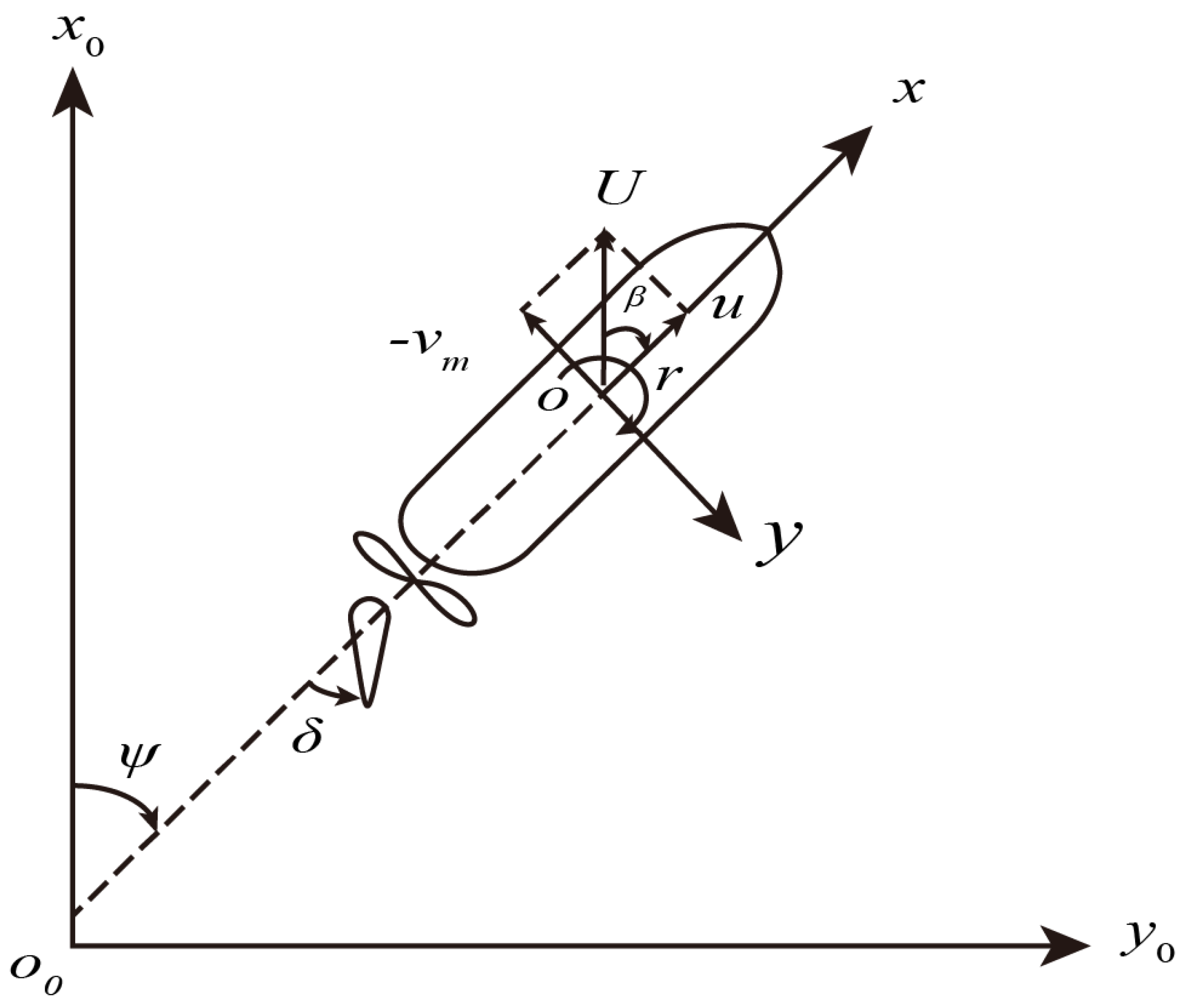 Jmse 11 01408 g001 Jmse 11 01408 g001