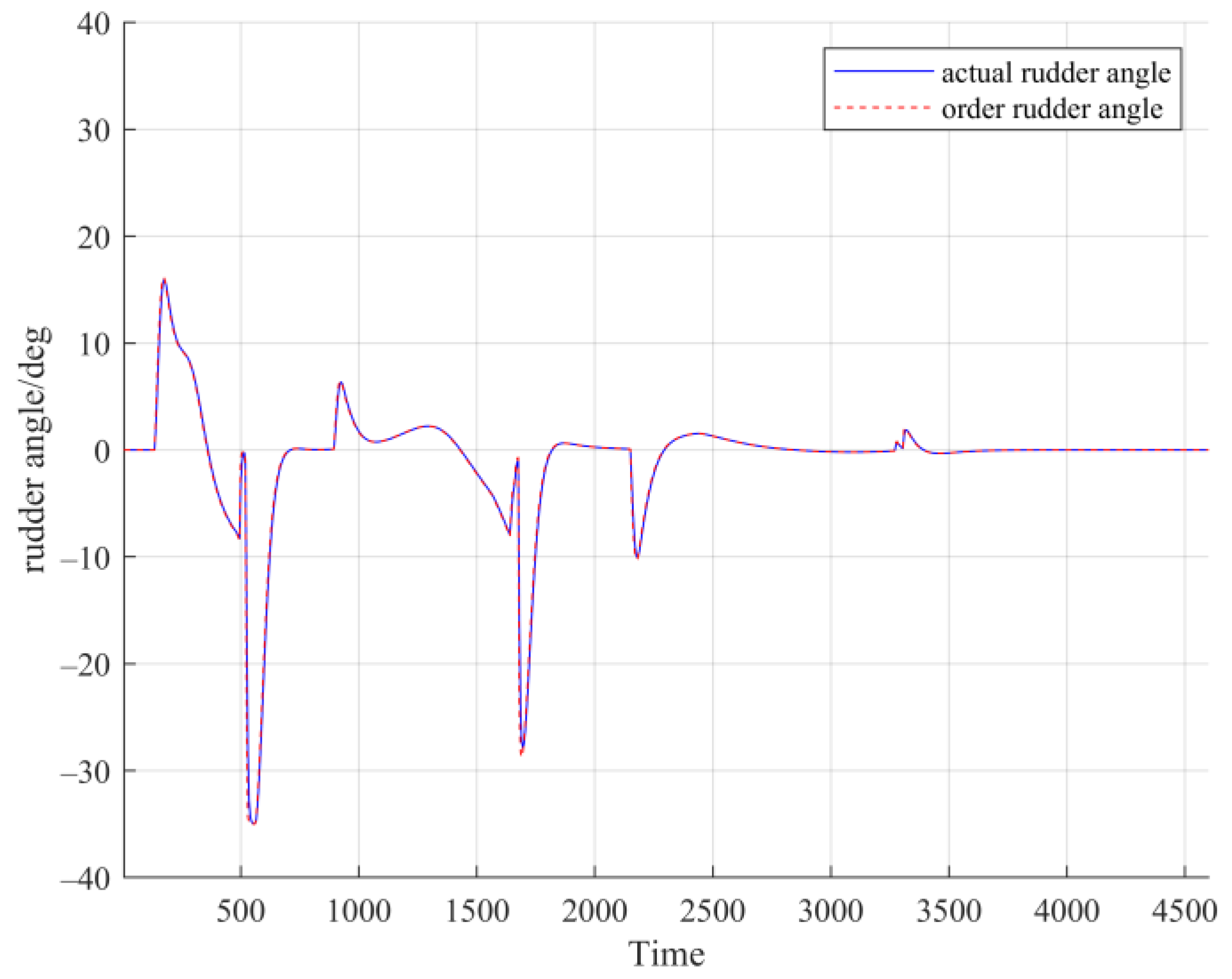 Jmse 11 01408 g005 Jmse 11 01408 g005